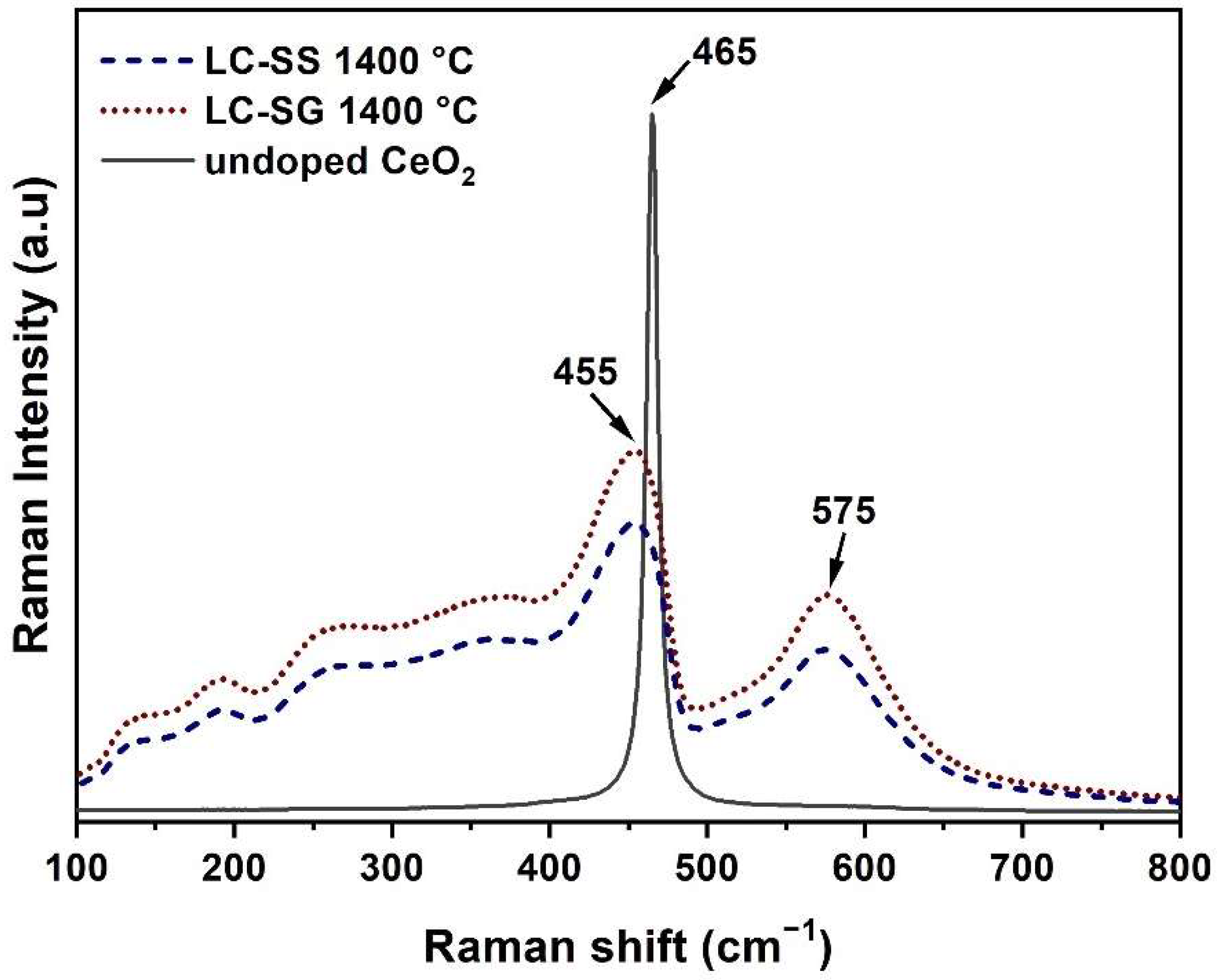 Materials 15 04007 g005