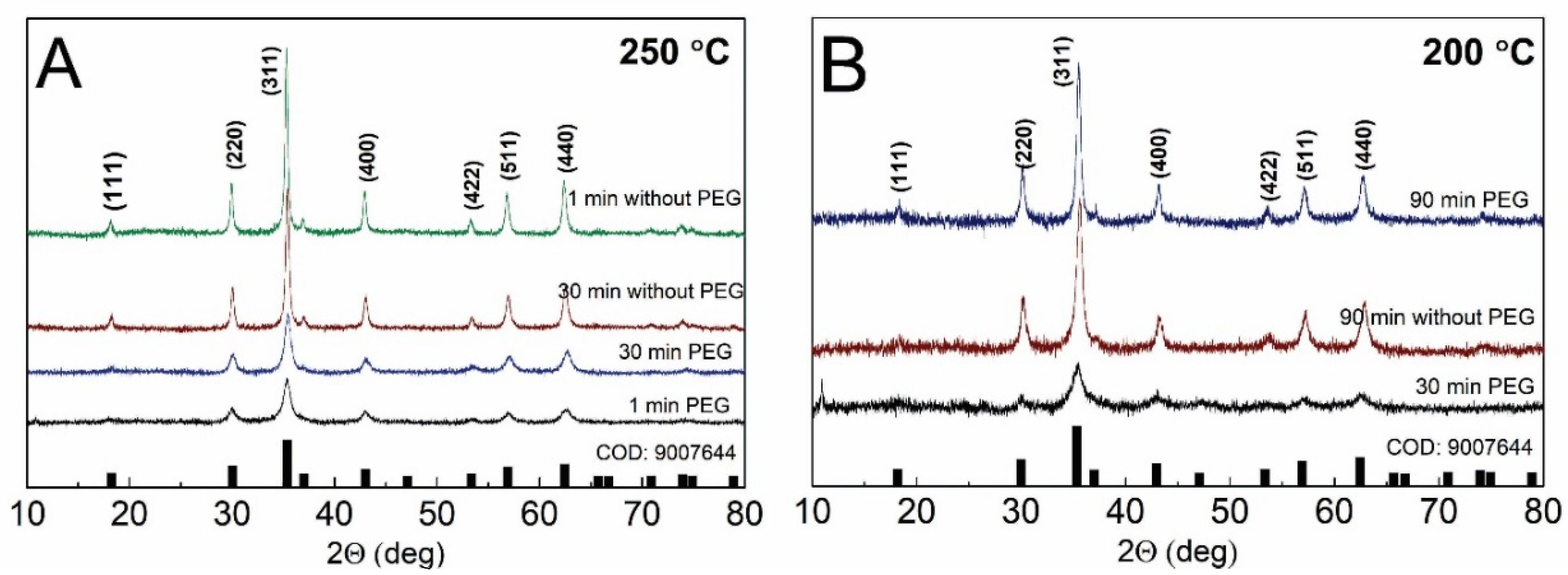 Materials 15 04008 g003 Materials 15 04008 g003