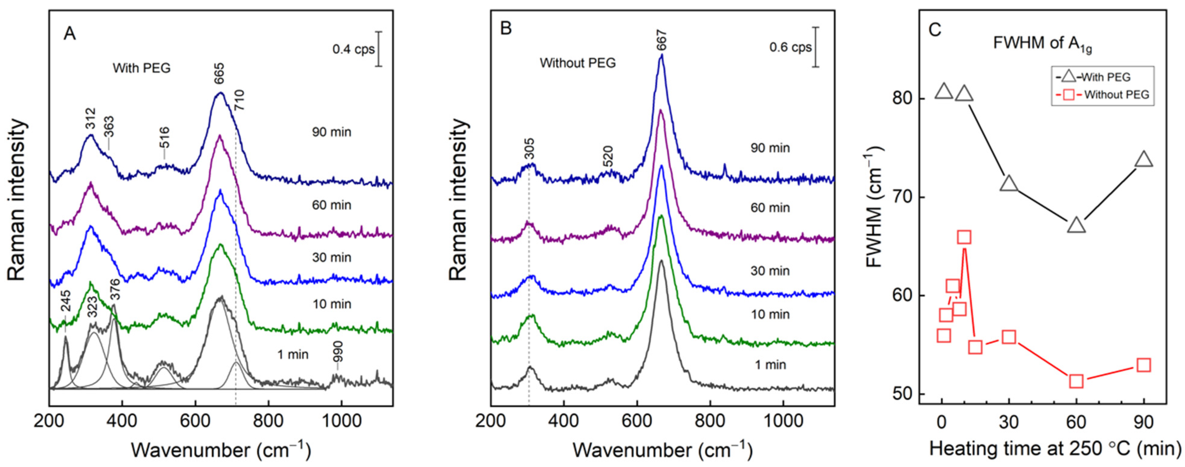Materials 15 04008 g004 Materials 15 04008 g004