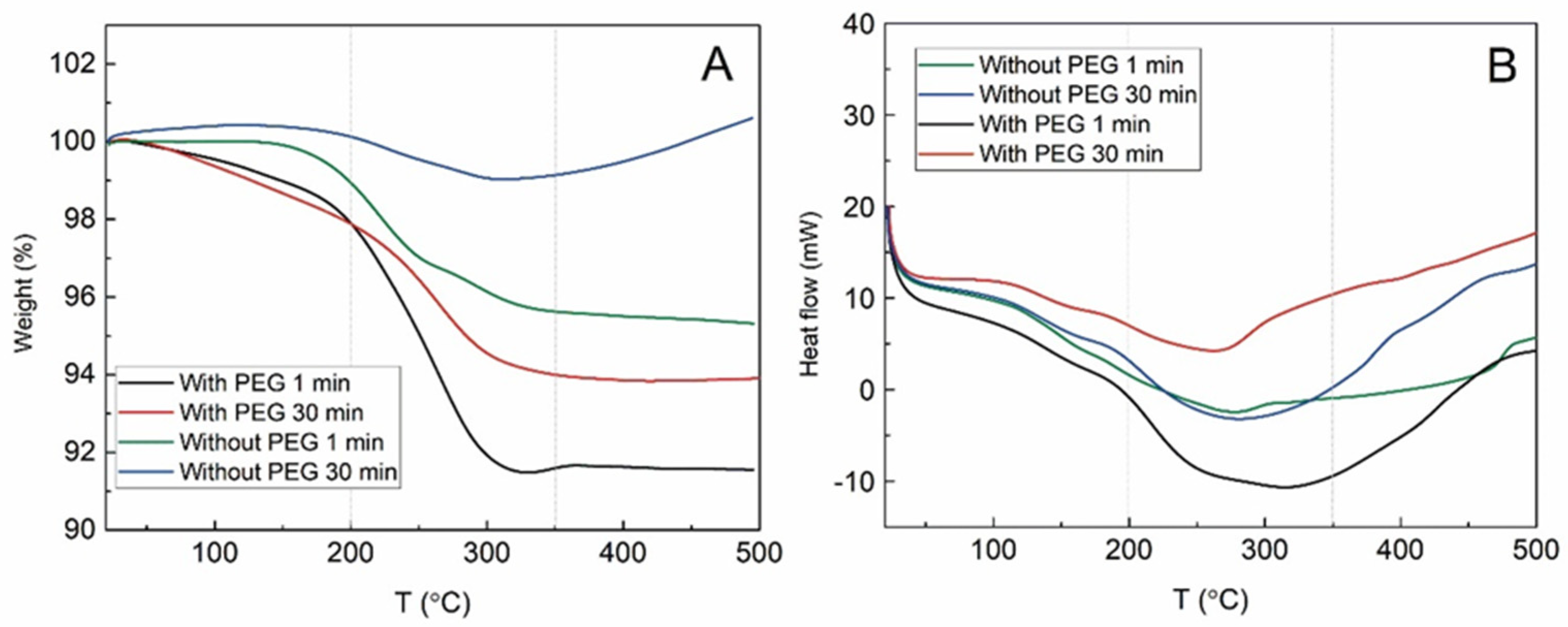 Materials 15 04008 g007 Materials 15 04008 g007