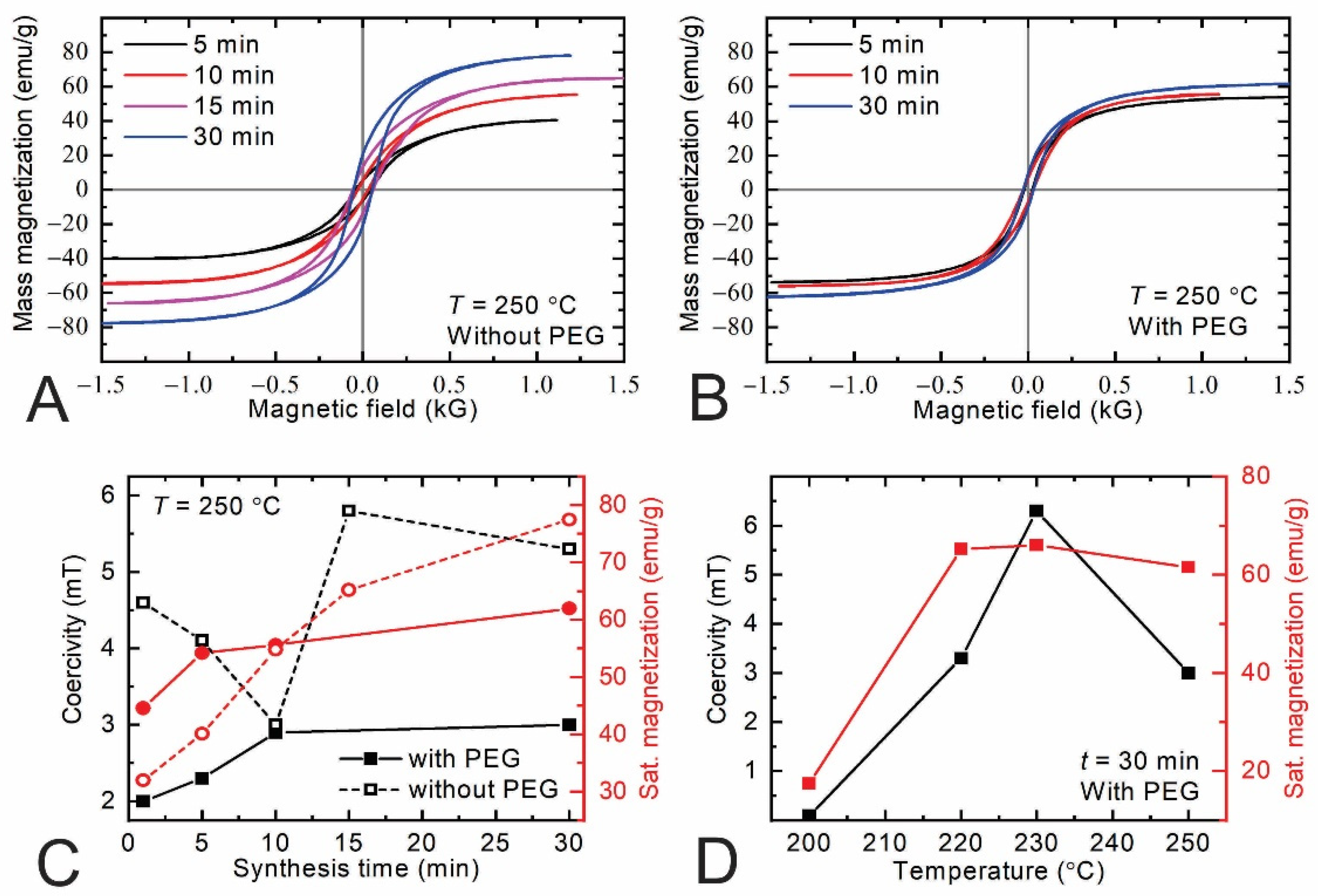 Materials 15 04008 g008 Materials 15 04008 g008