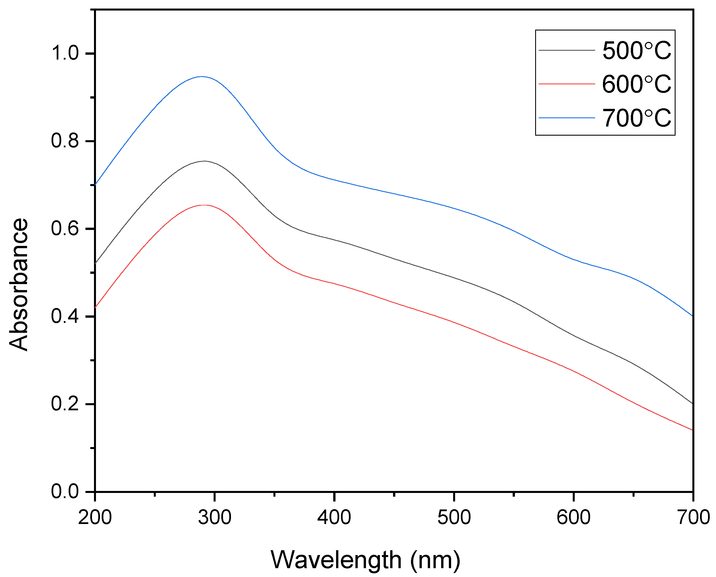 Materials 15 04009 g003