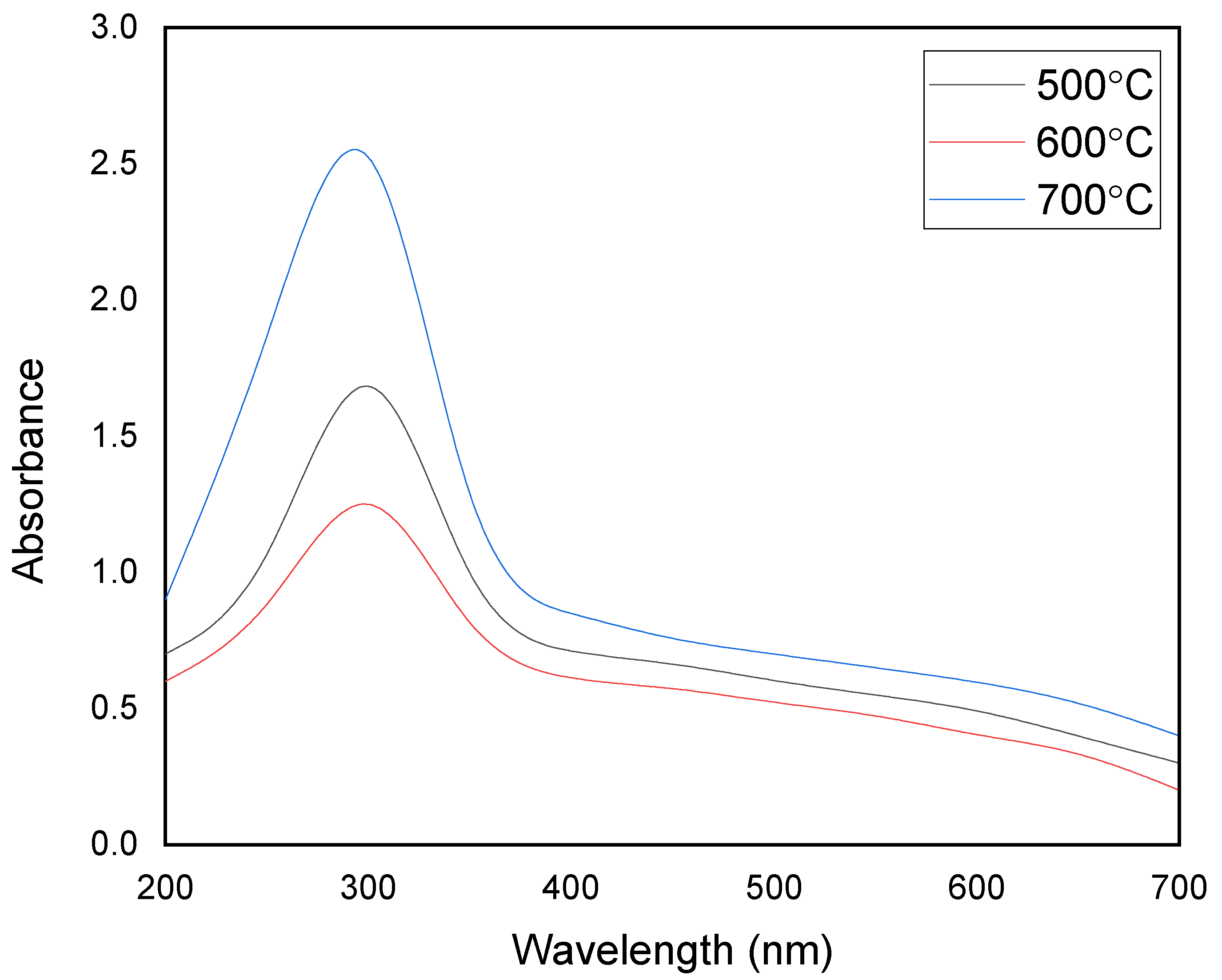 Materials 15 04009 g004