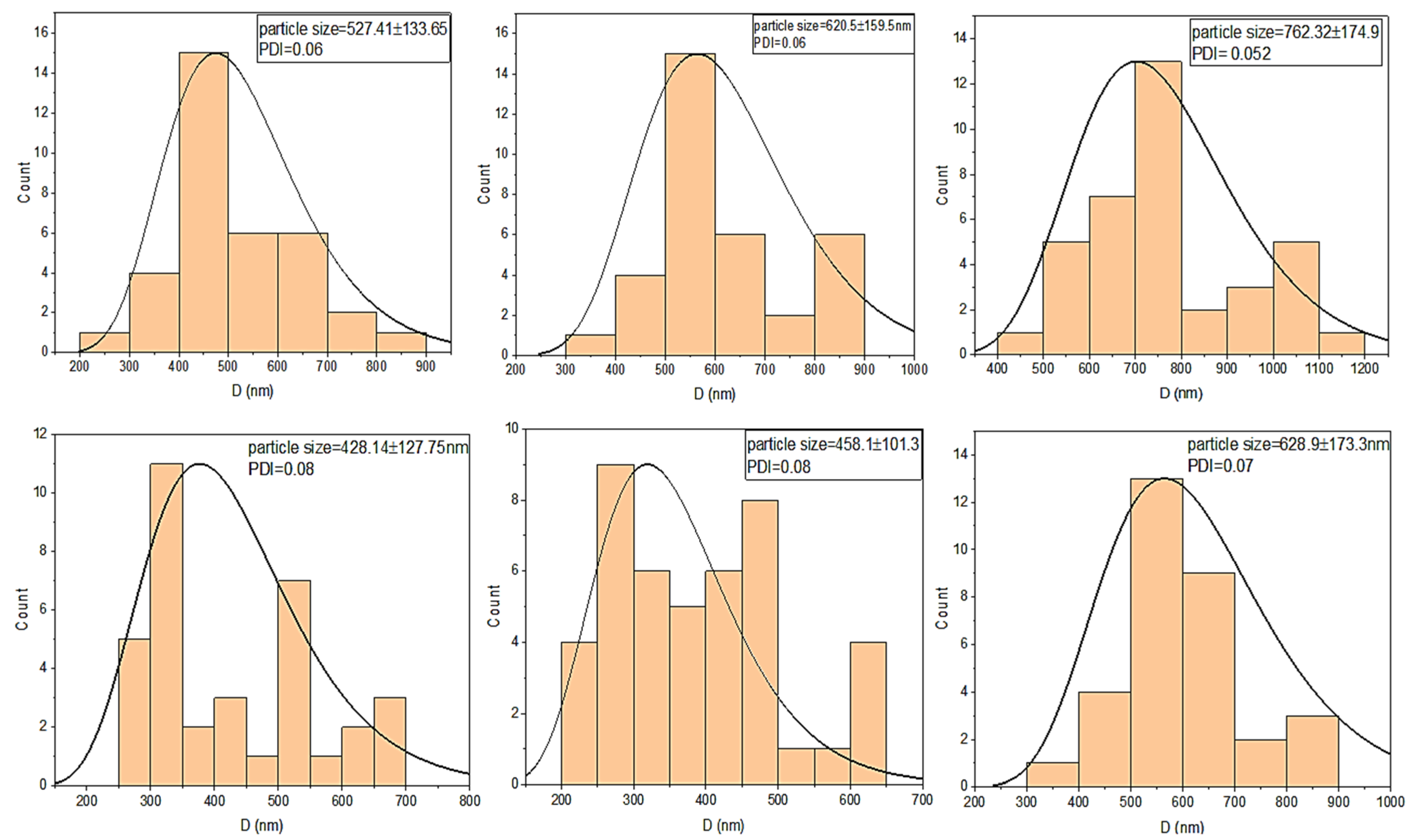 Materials 15 04009 g006