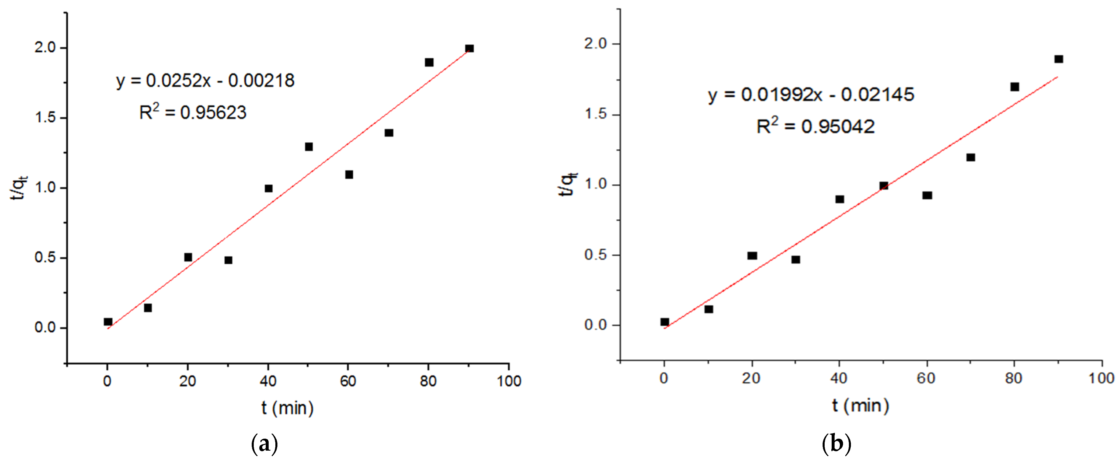 Materials 15 04009 g008a