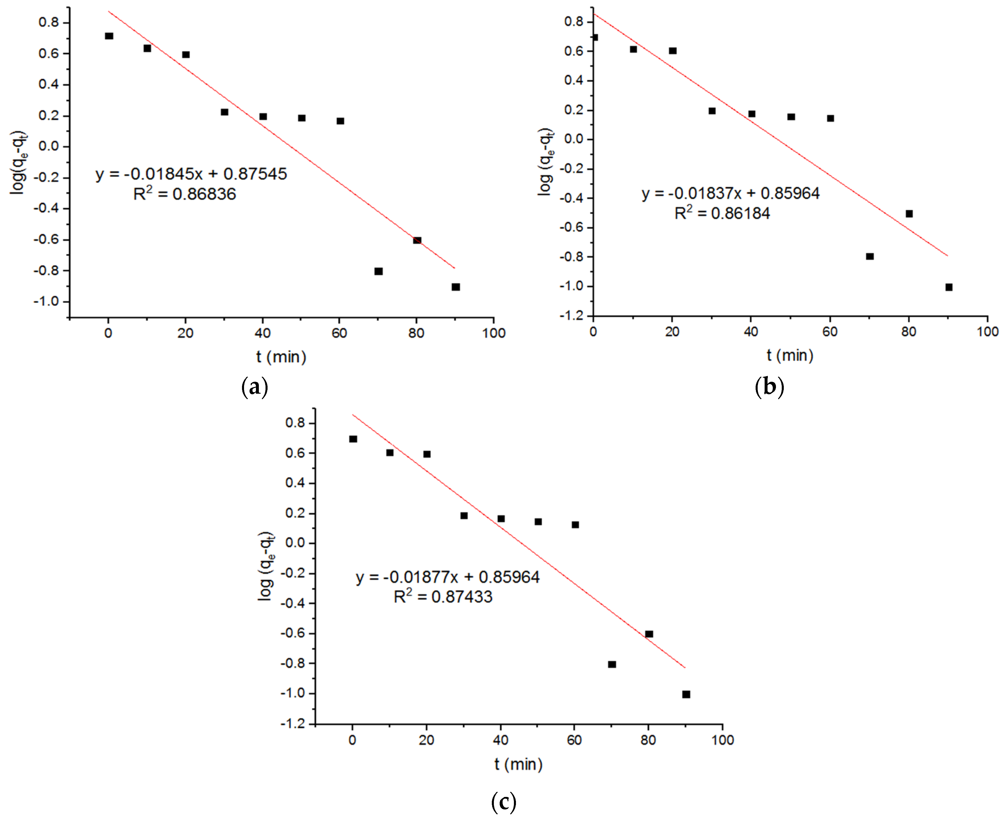 Materials 15 04009 g009