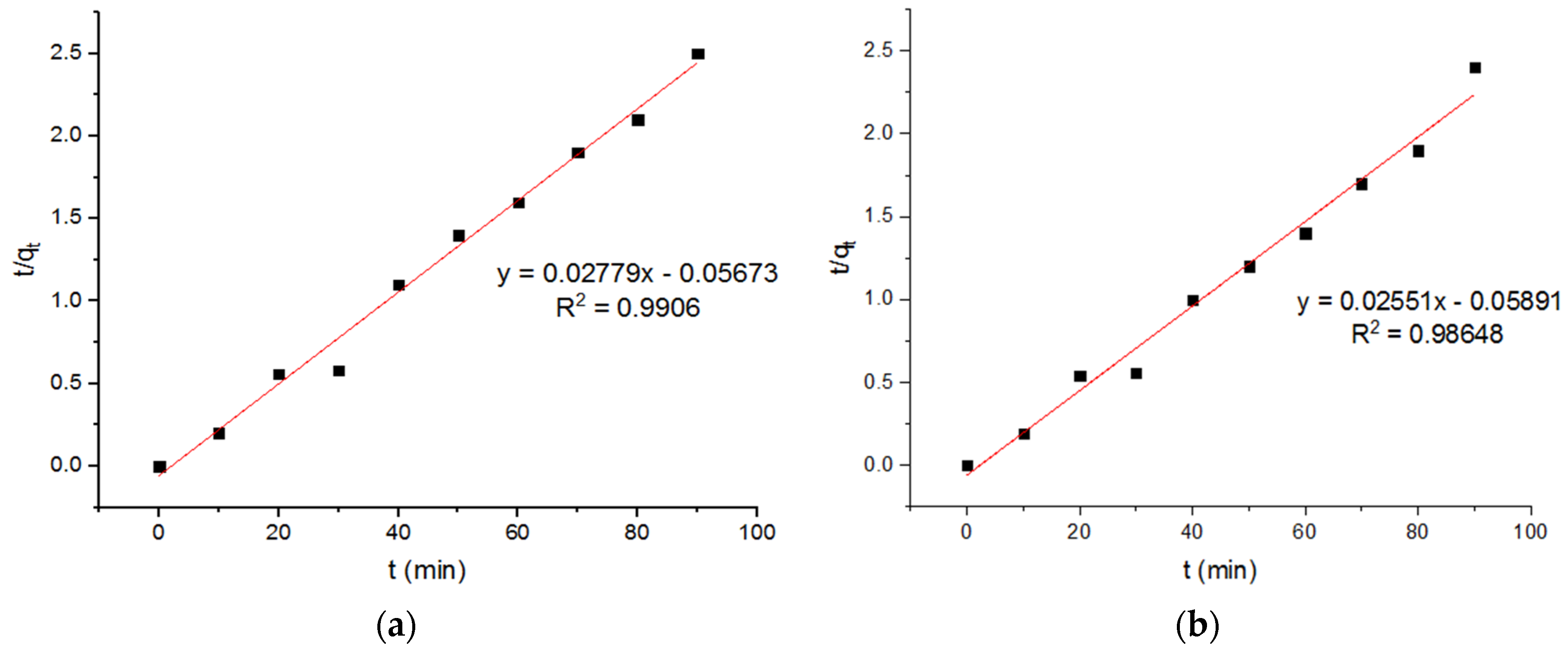 Materials 15 04009 g010a