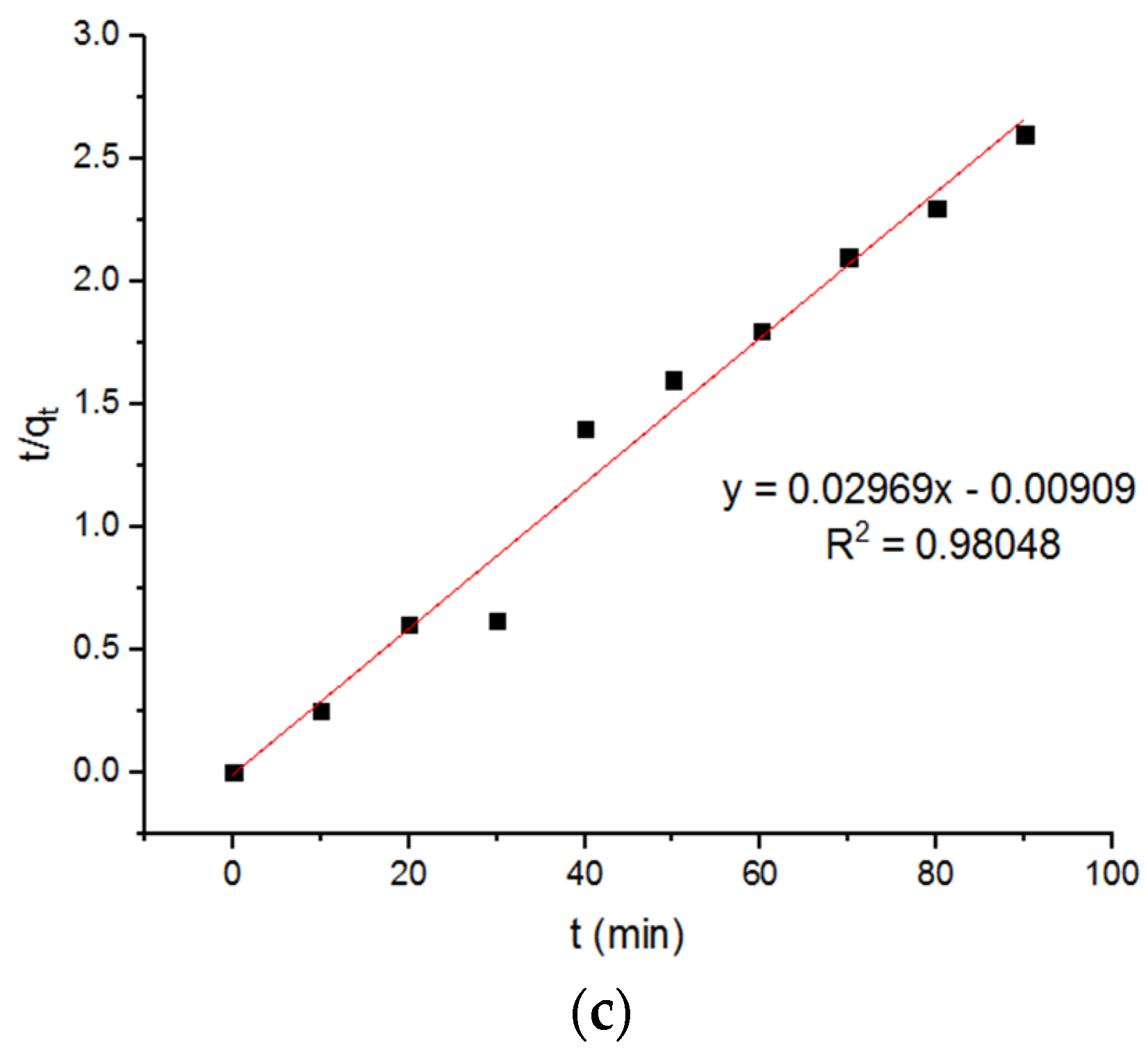 Materials 15 04009 g010b