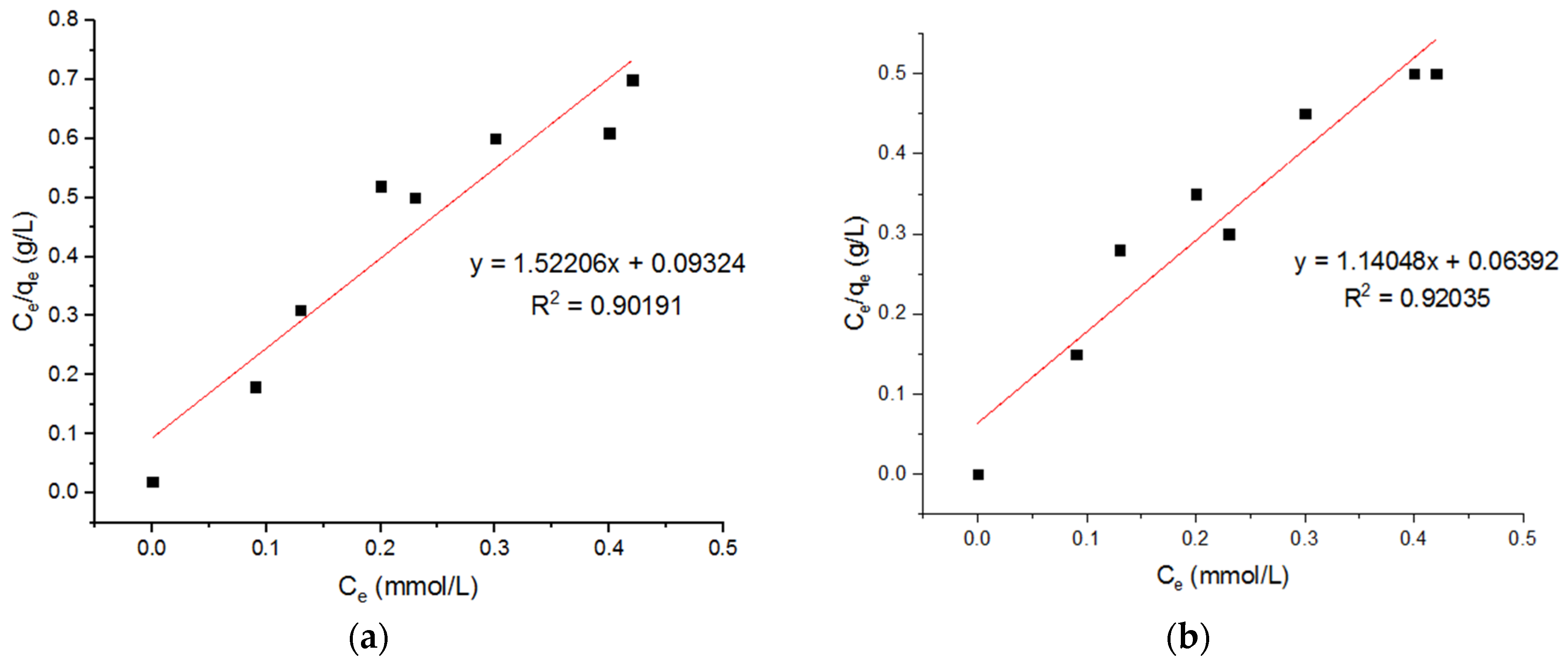 Materials 15 04009 g013a
