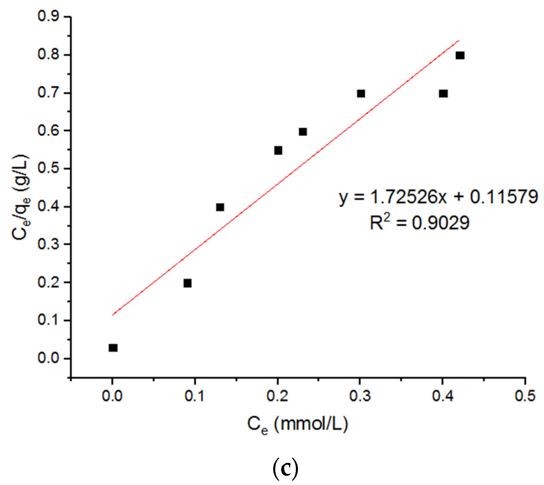 Materials 15 04009 g013b