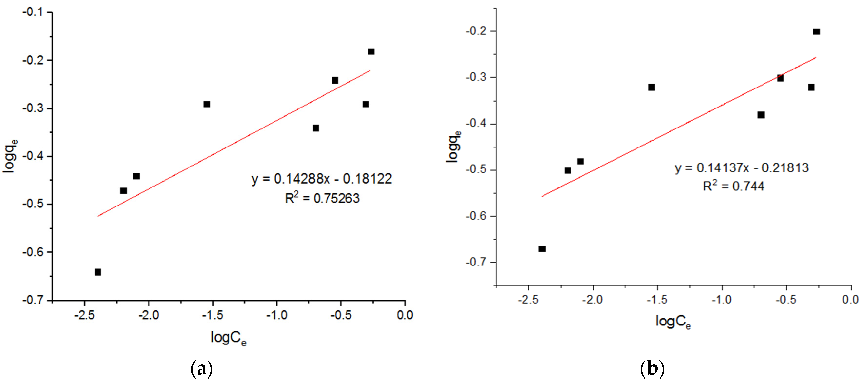 Materials 15 04009 g018a