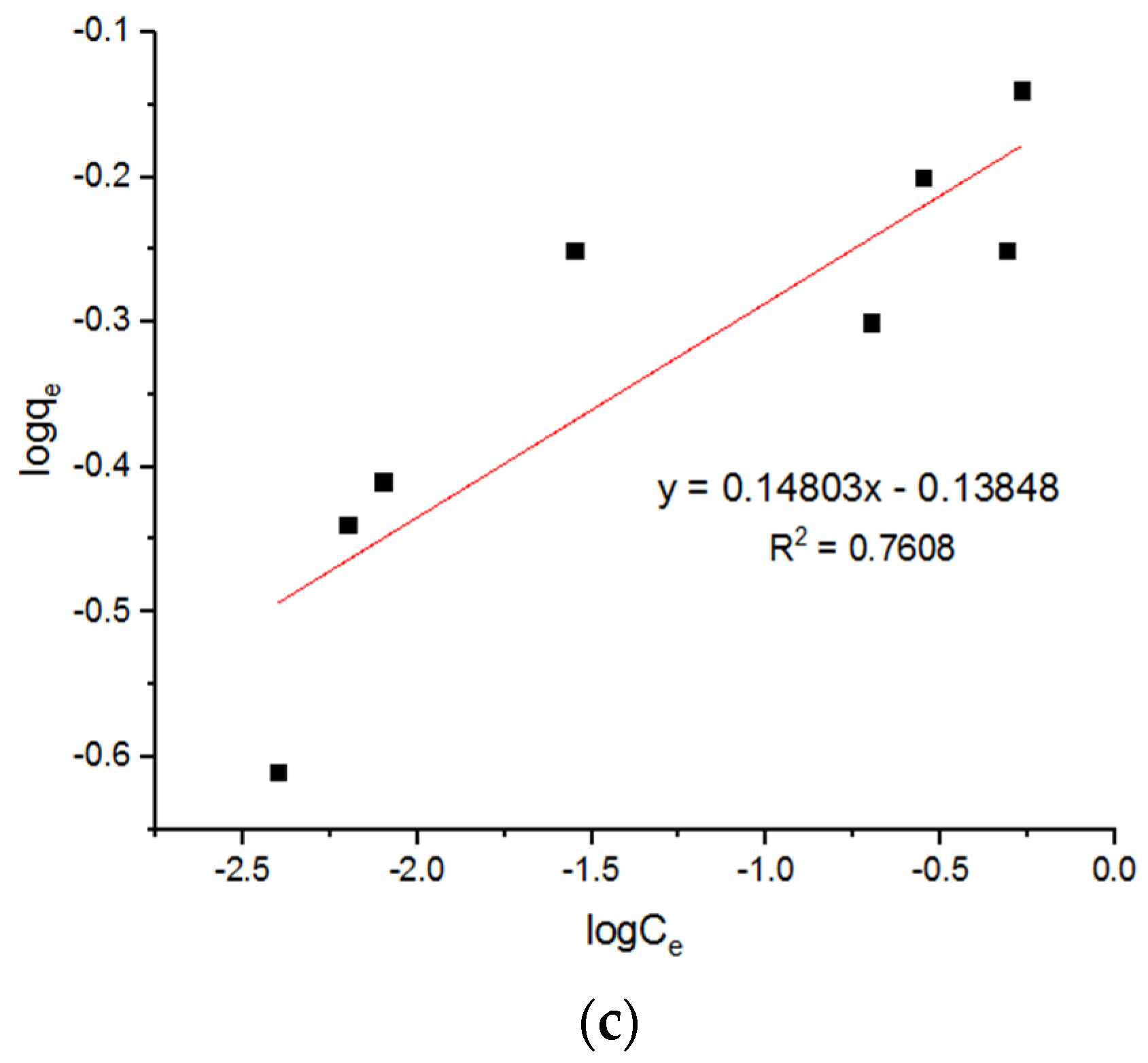 Materials 15 04009 g018b