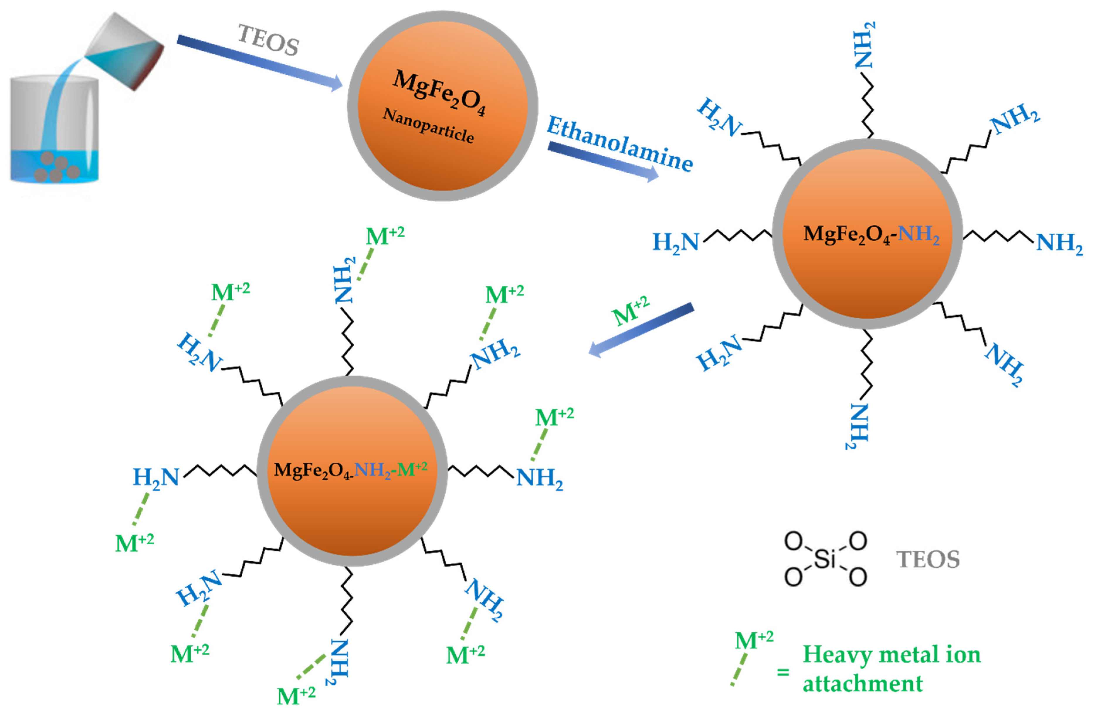 Materials 15 04009 sch001