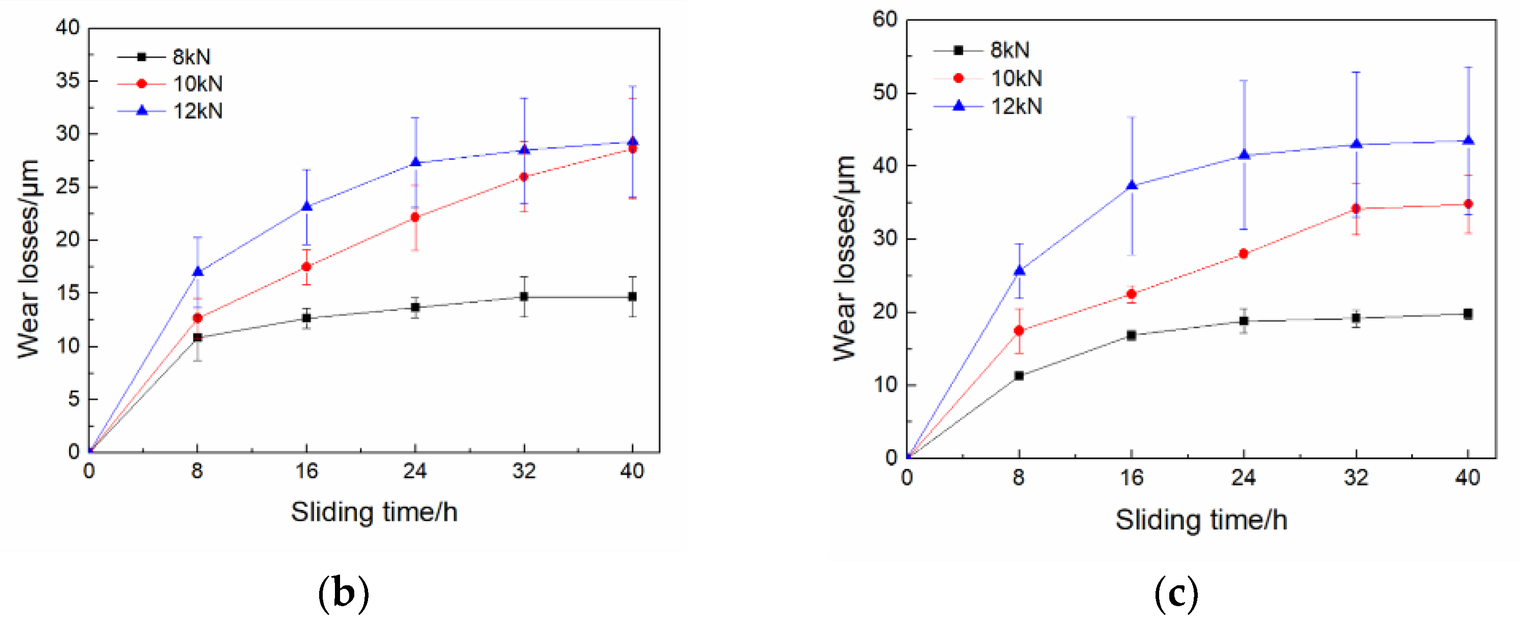 Materials 15 04010 g009b