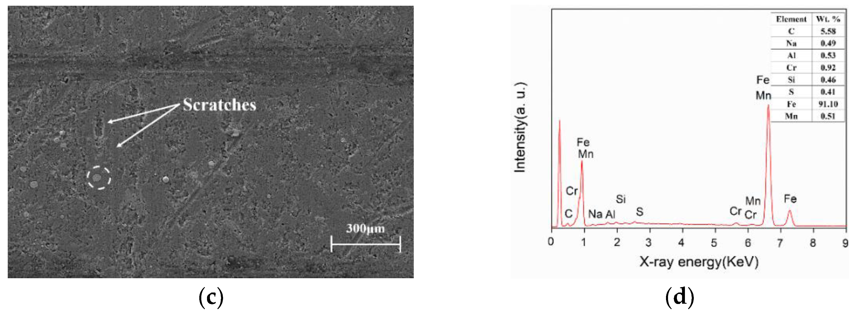 Materials 15 04010 g012b
