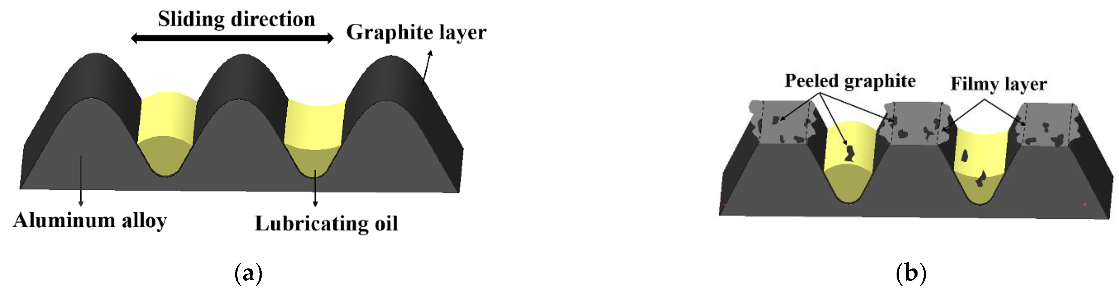 Materials 15 04010 g015a