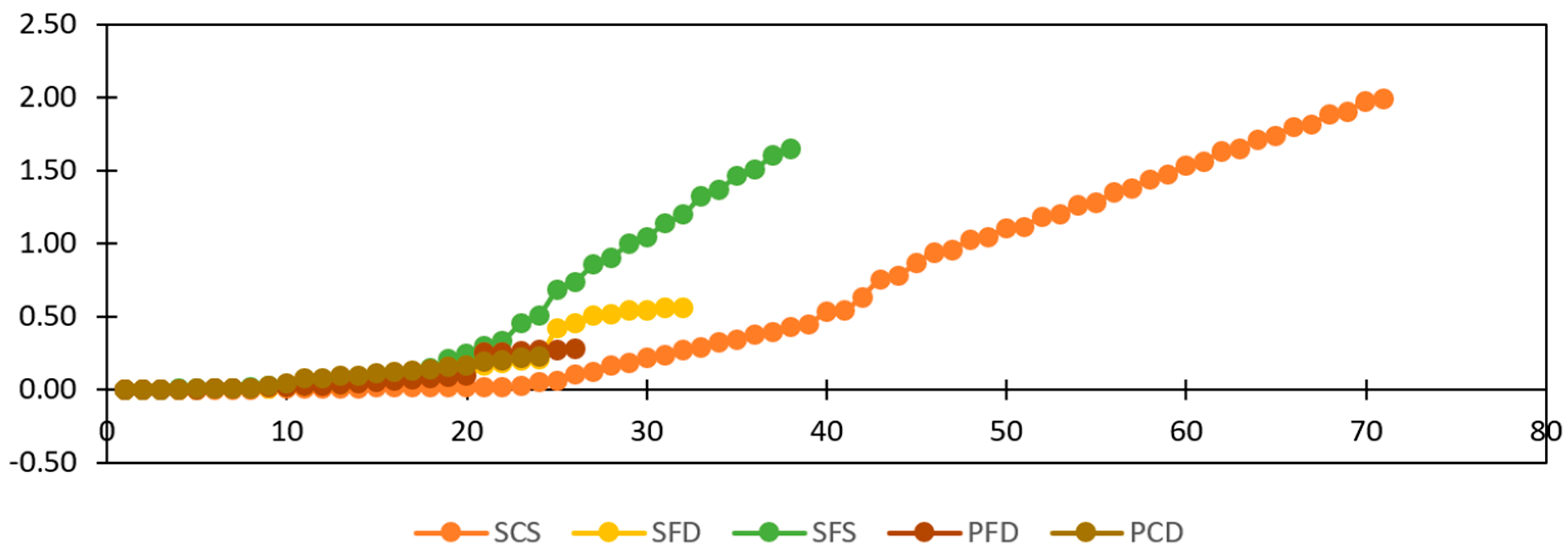 Materials 15 04013 g016
