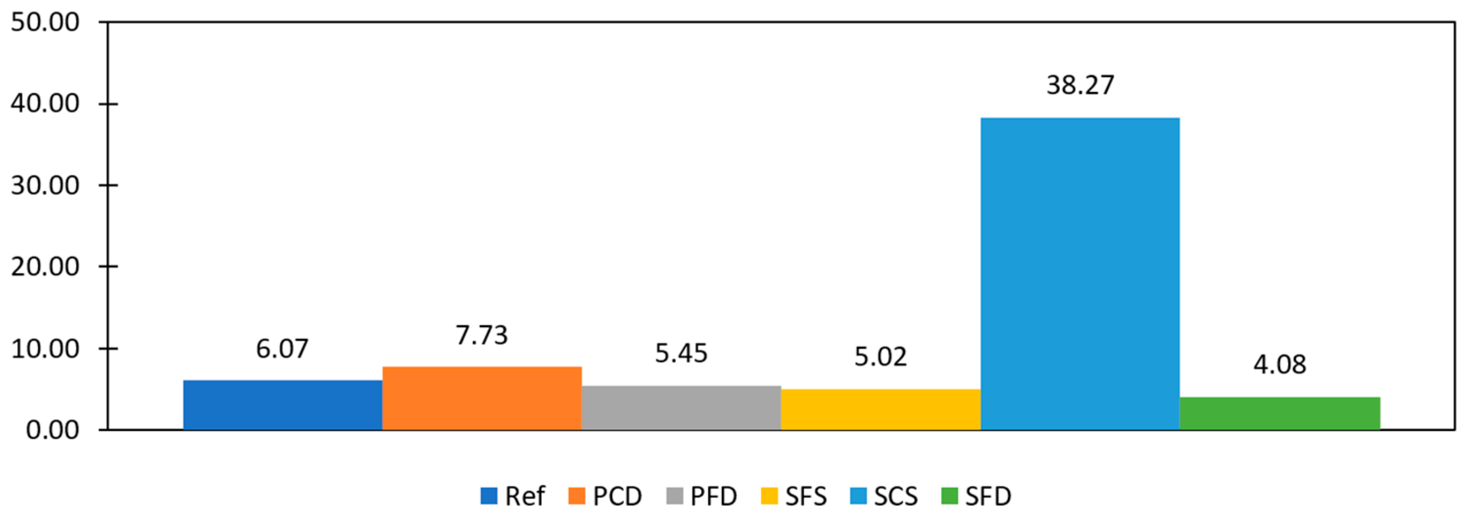 Materials 15 04013 g017
