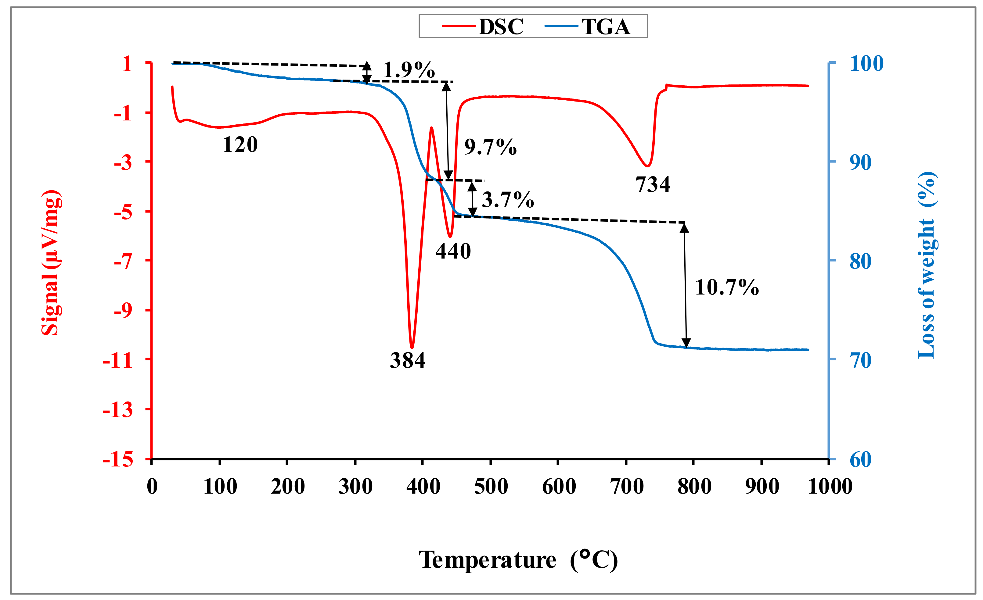 Materials 15 04014 g003 550
