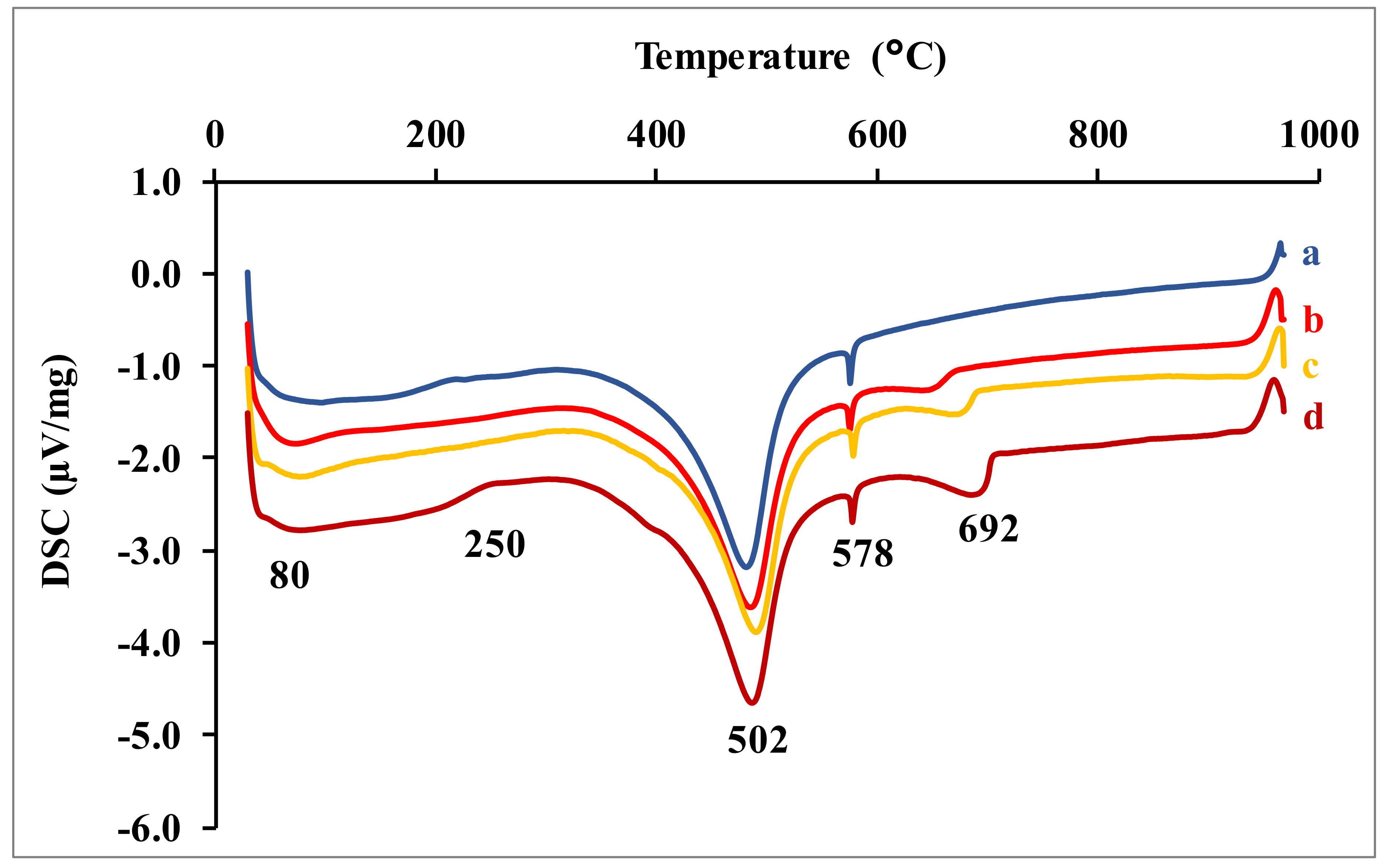 Materials 15 04014 g006 550