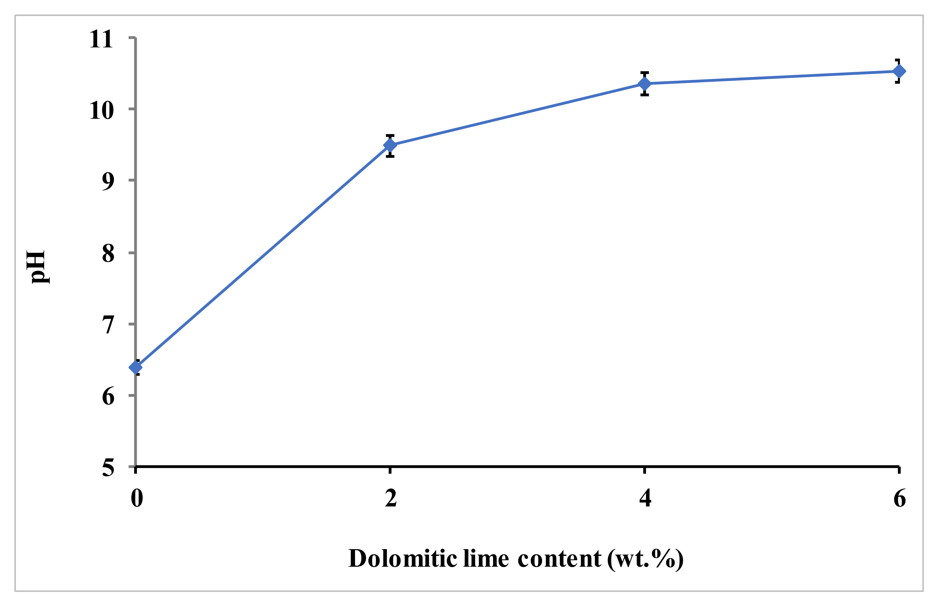 Materials 15 04014 g008 550