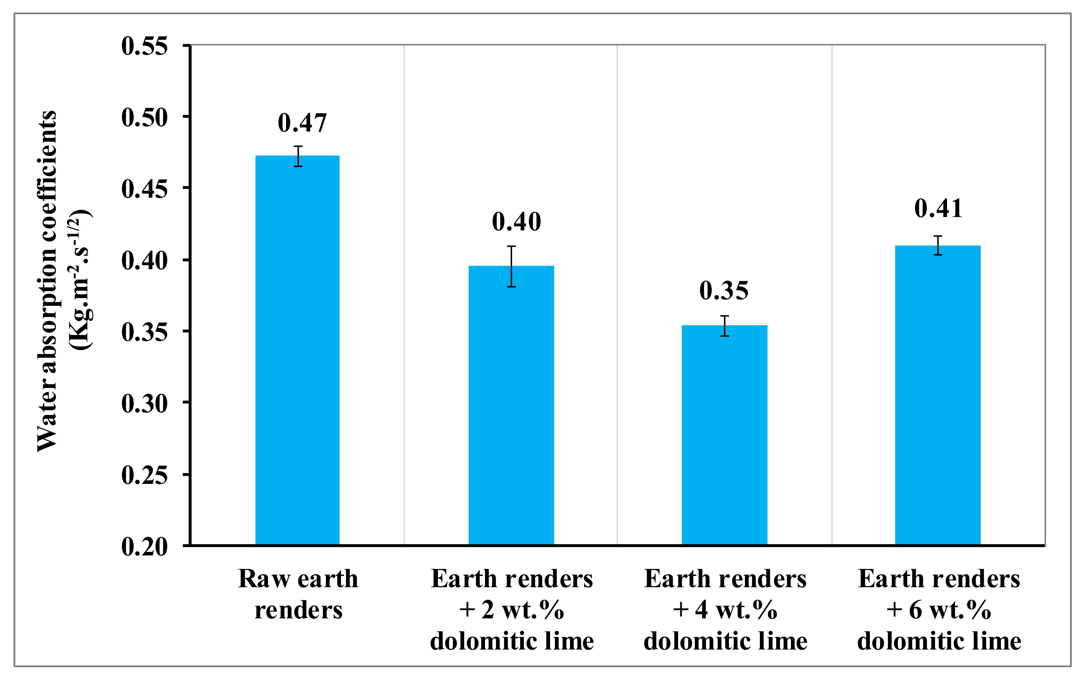 Materials 15 04014 g009 550