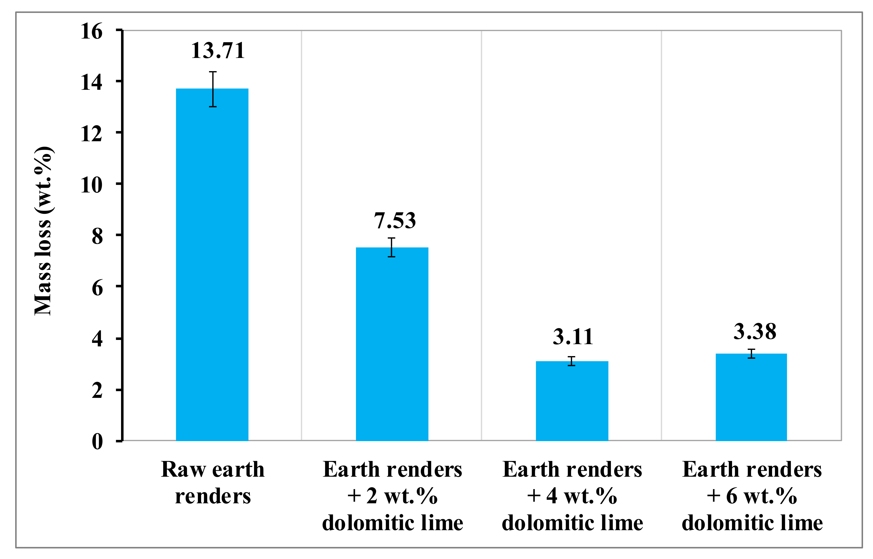 Materials 15 04014 g010 550
