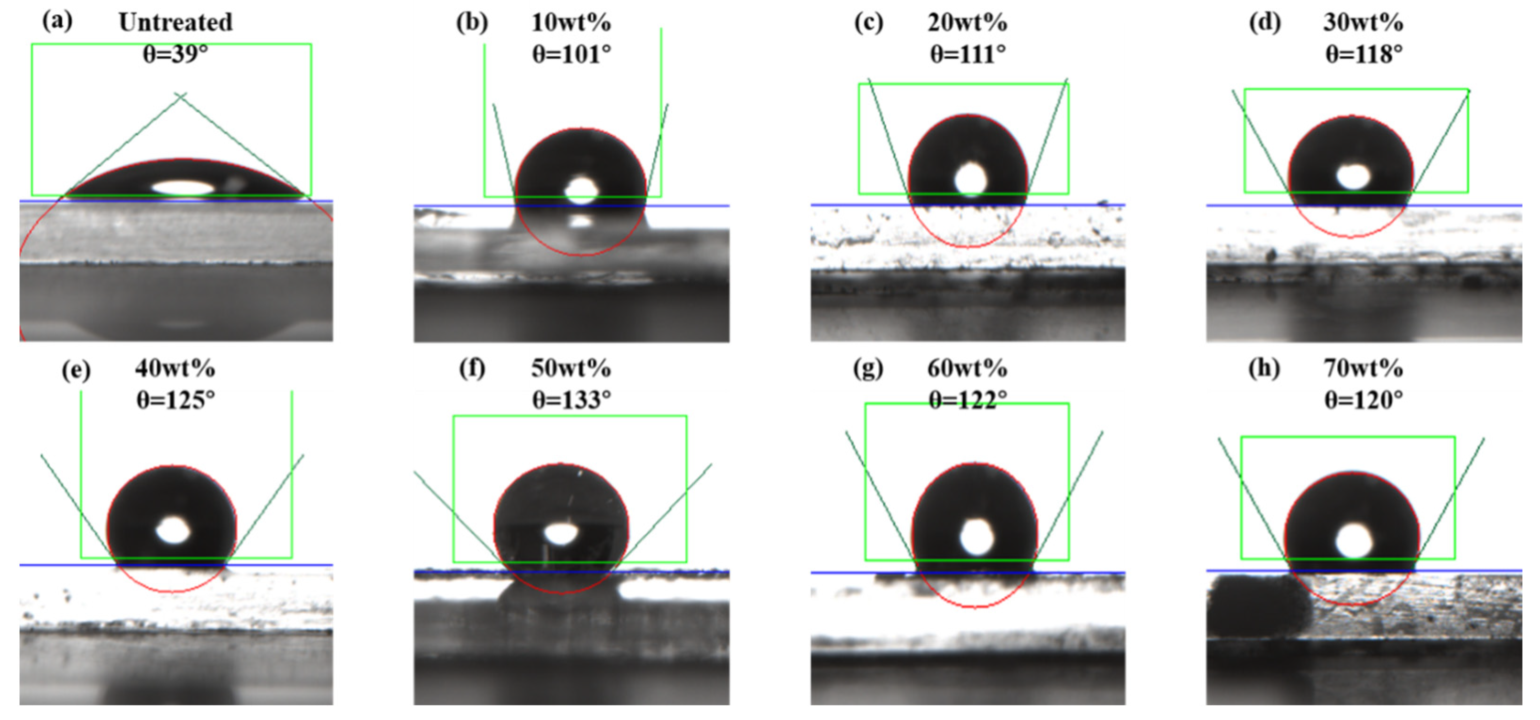 Materials 15 04015 g003 550