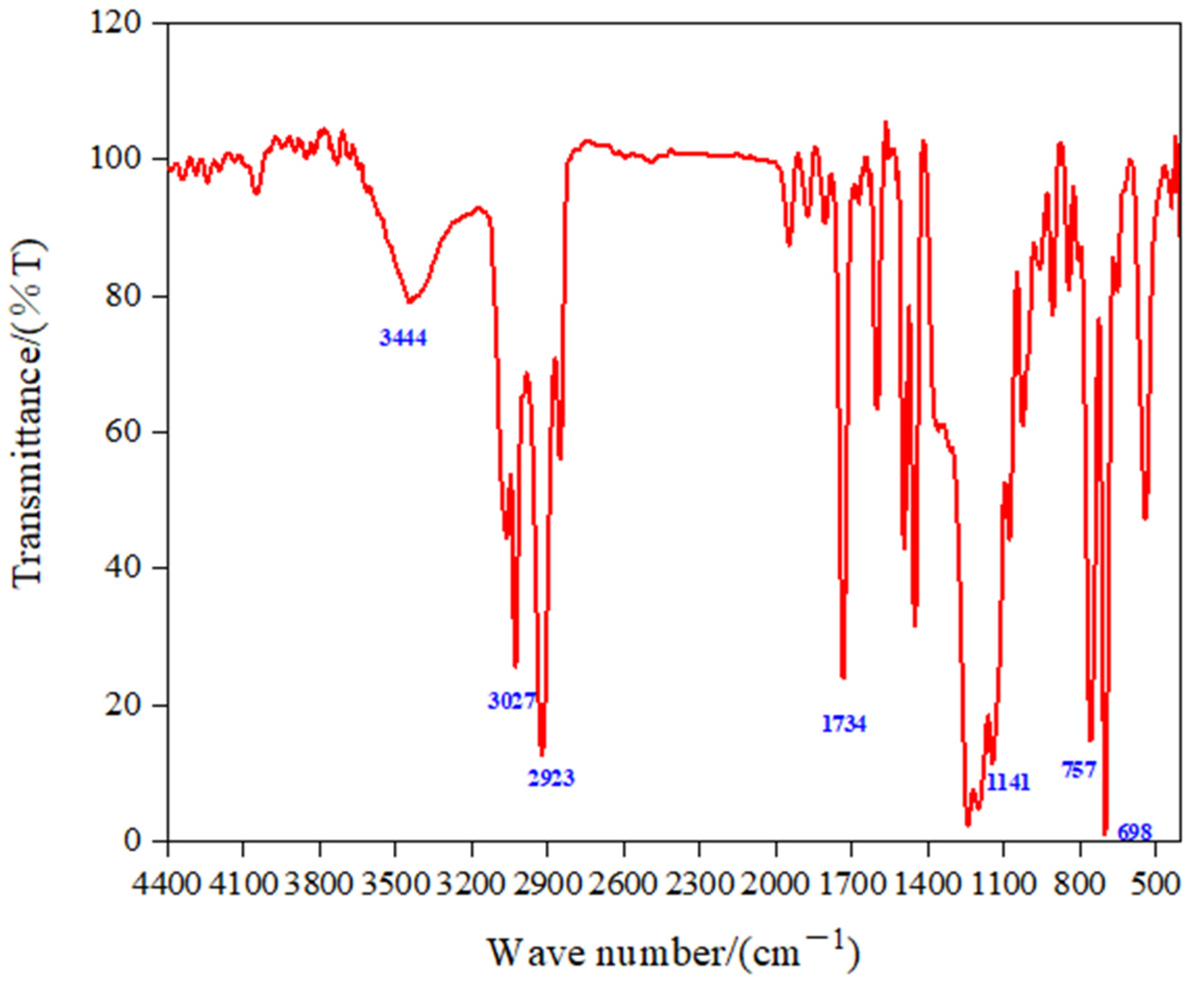 Materials 15 04015 g004 550