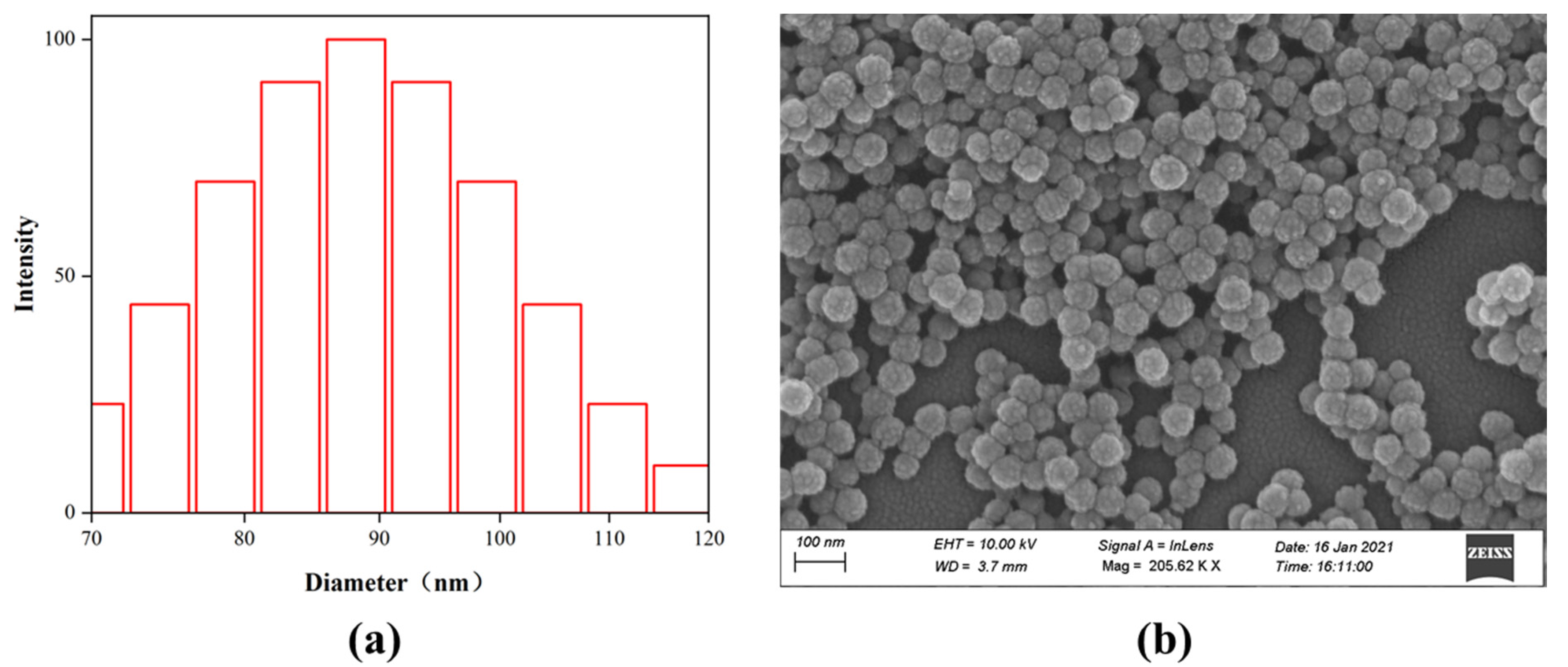 Materials 15 04015 g005 550