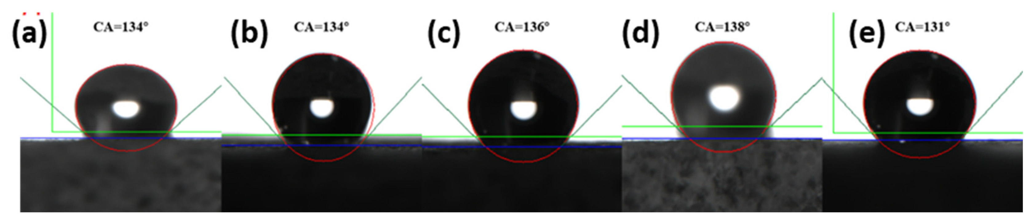 Materials 15 04015 g008 550