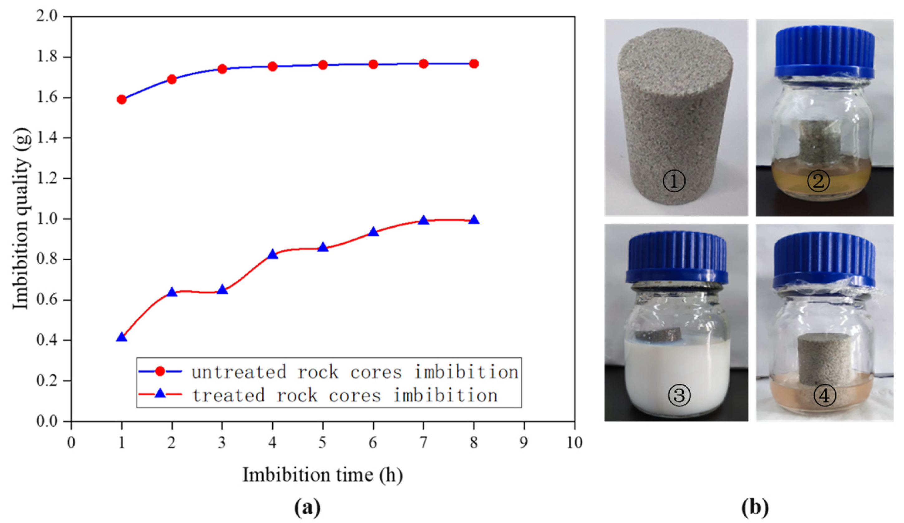 Materials 15 04015 g009 550