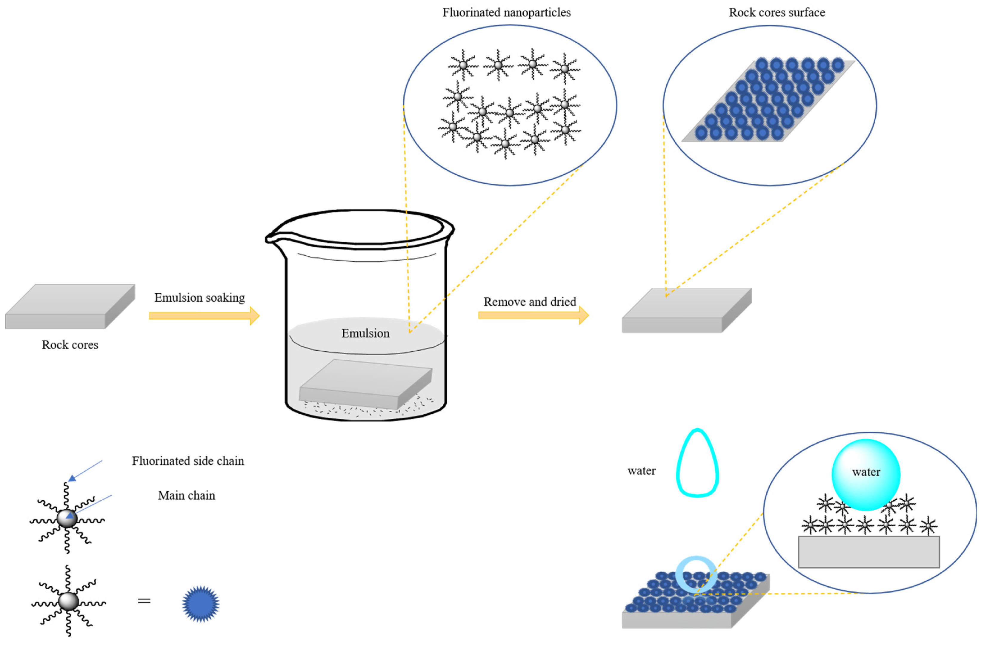 Materials 15 04015 g010 550
