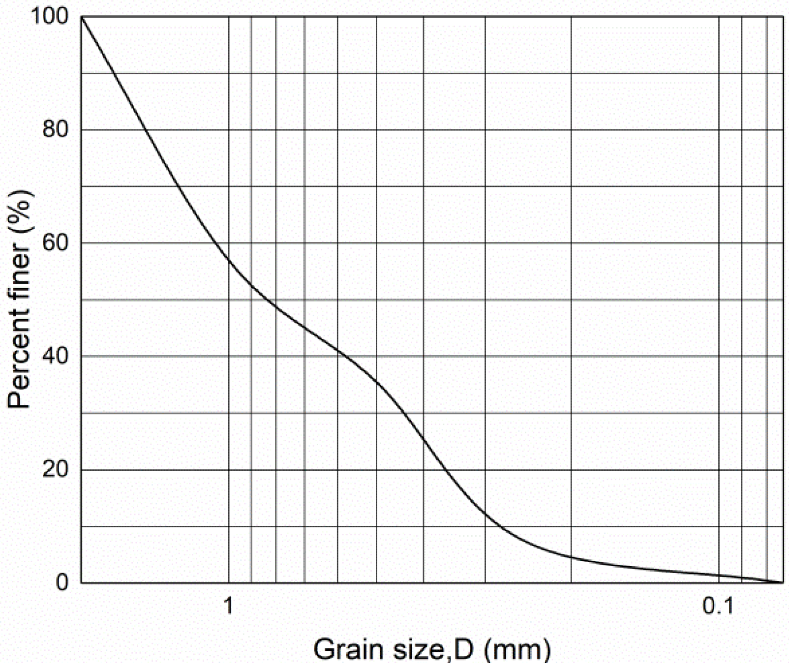 Materials 15 04017 g003