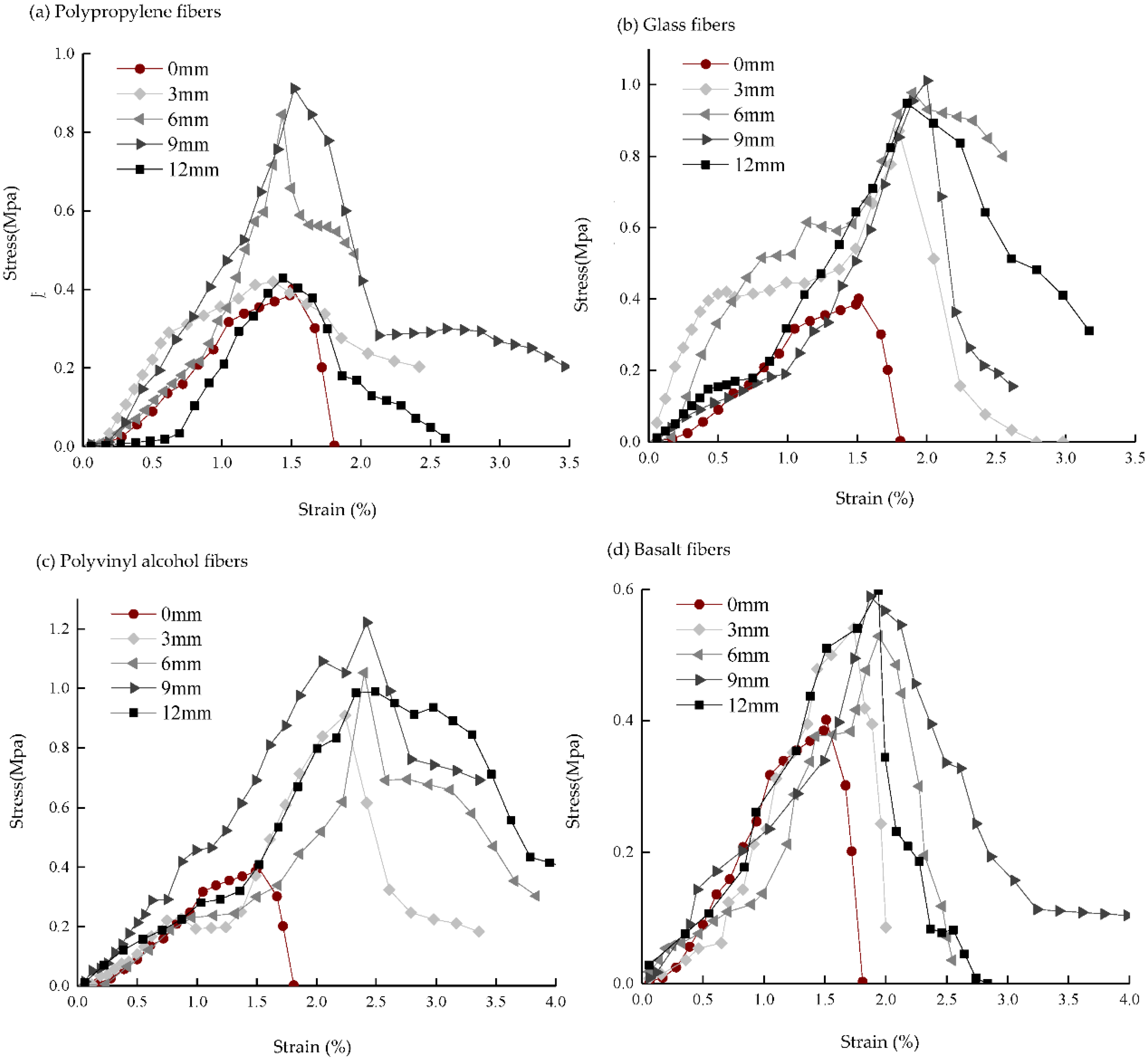 Materials 15 04017 g005