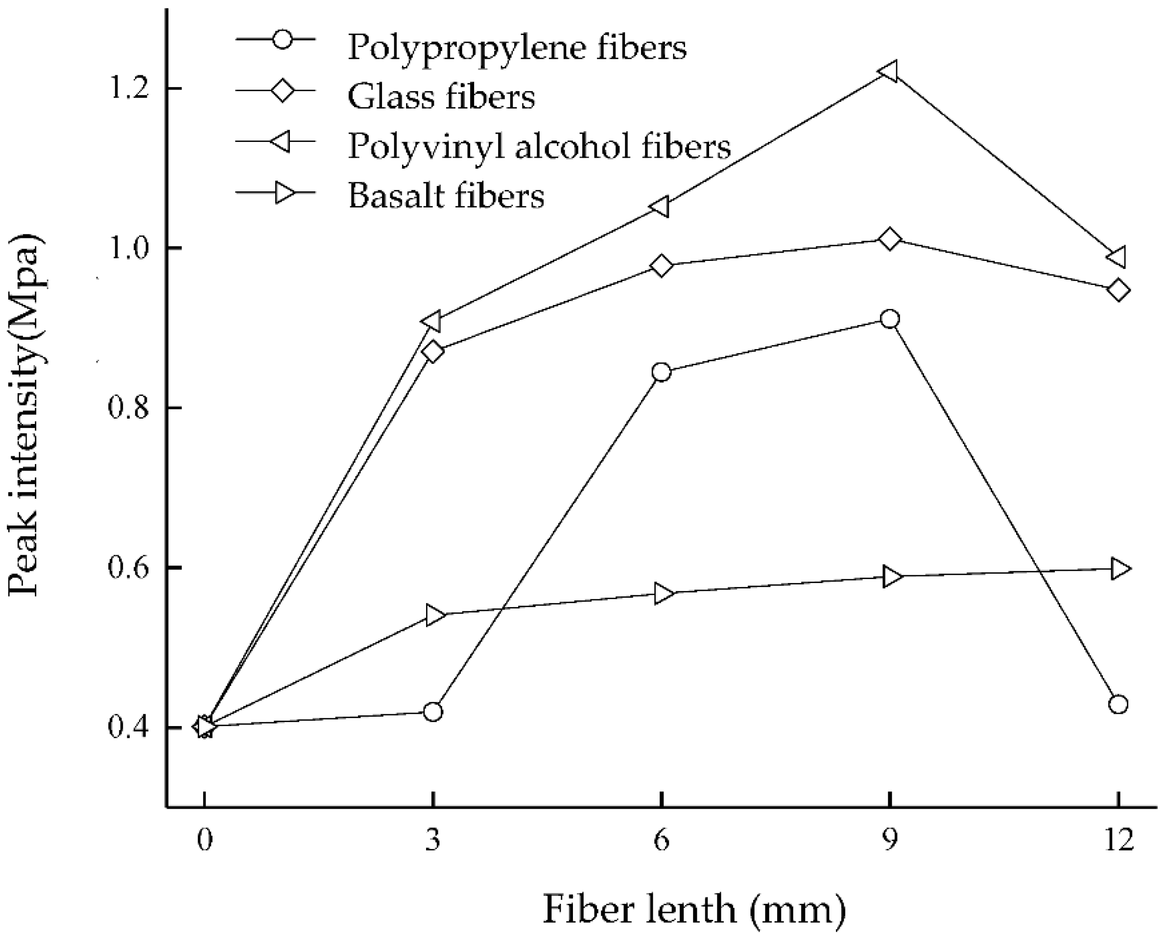 Materials 15 04017 g006