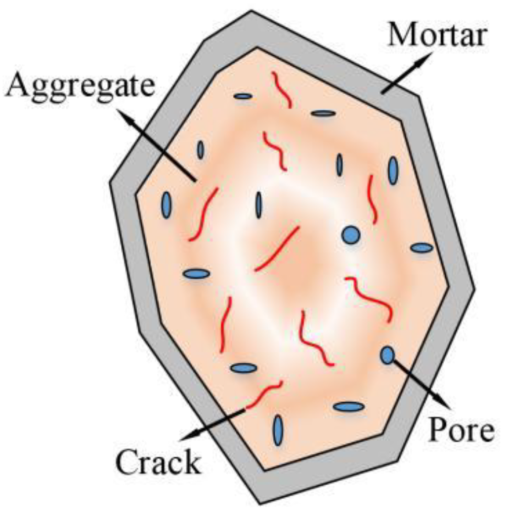 Materials 15 04018 g001 550