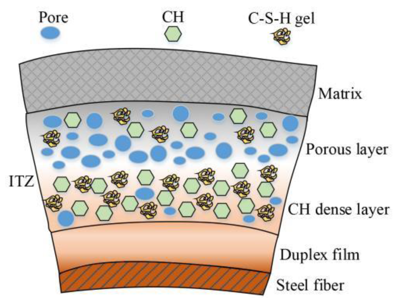 Materials 15 04018 g002 550