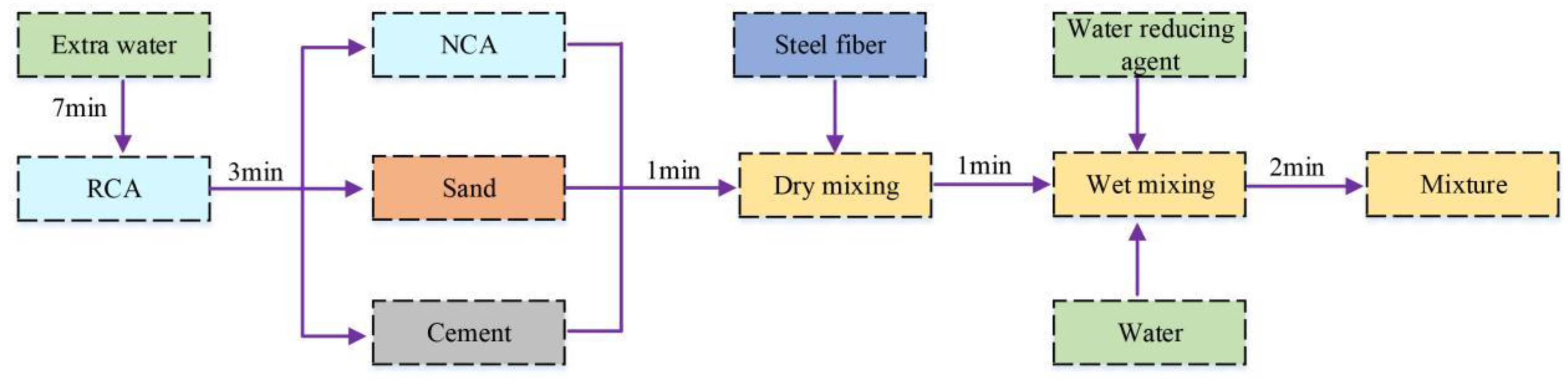 Materials 15 04018 g005 550