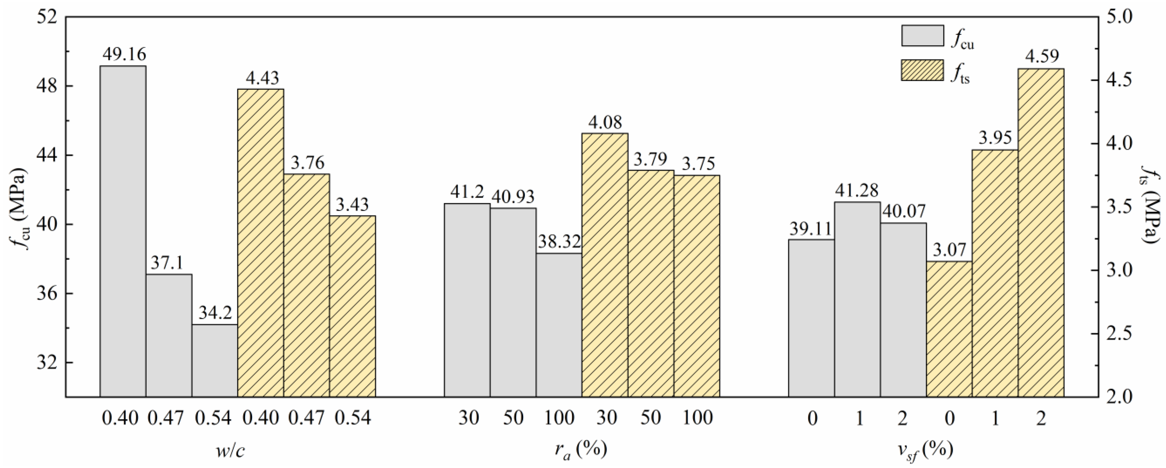 Materials 15 04018 g012 550