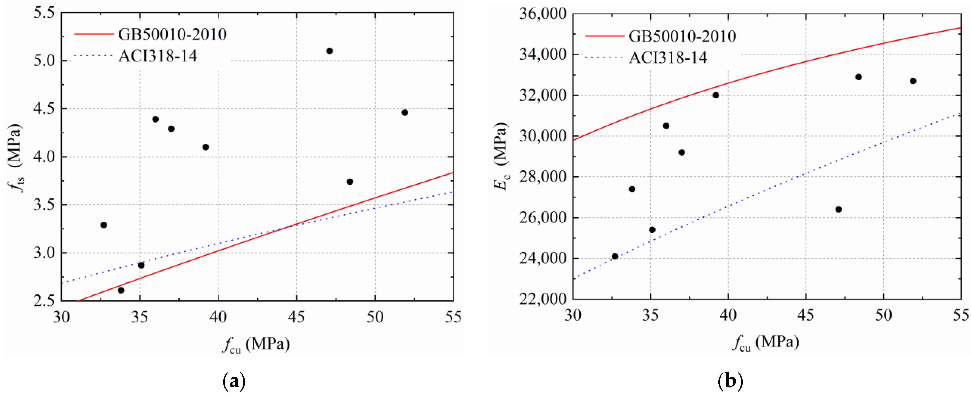 Materials 15 04018 g013 550