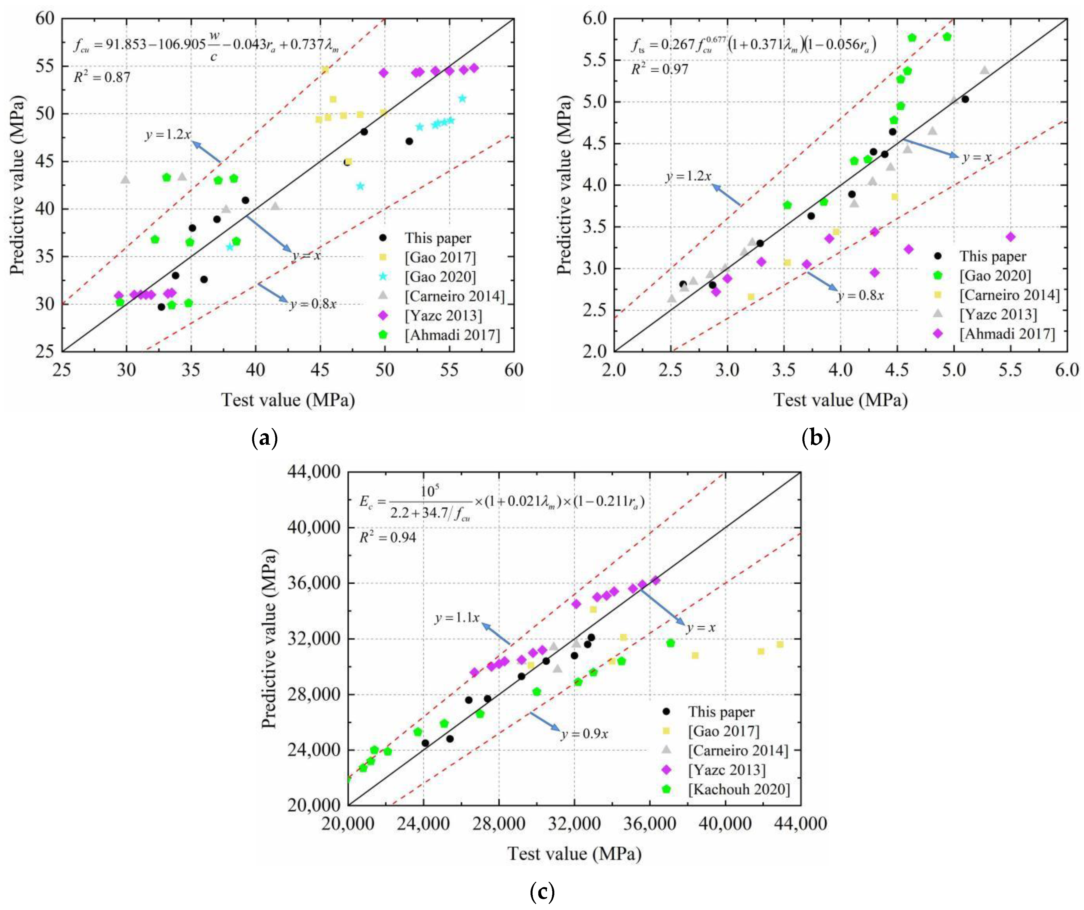 Materials 15 04018 g014 550