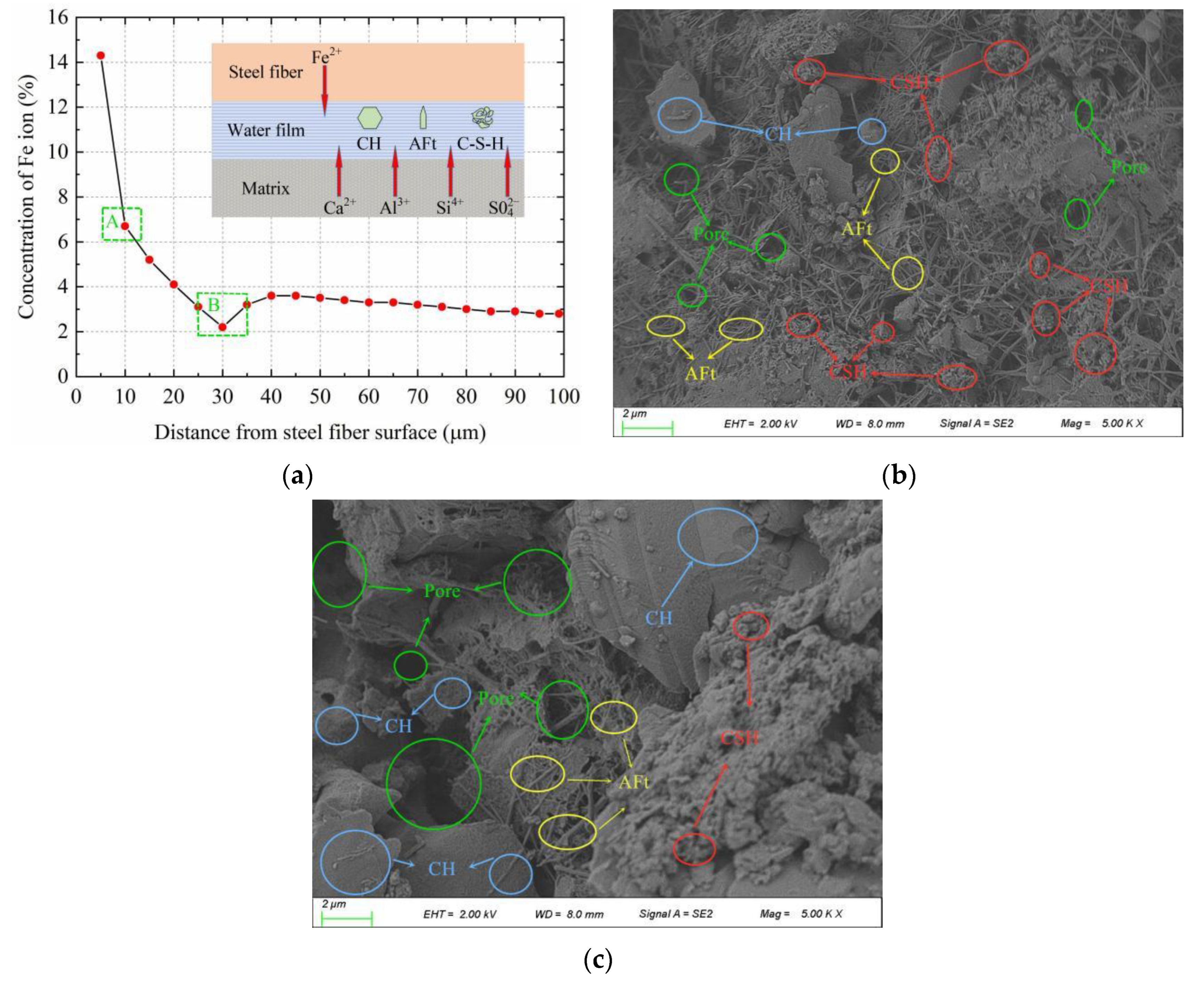 Materials 15 04018 g016 550