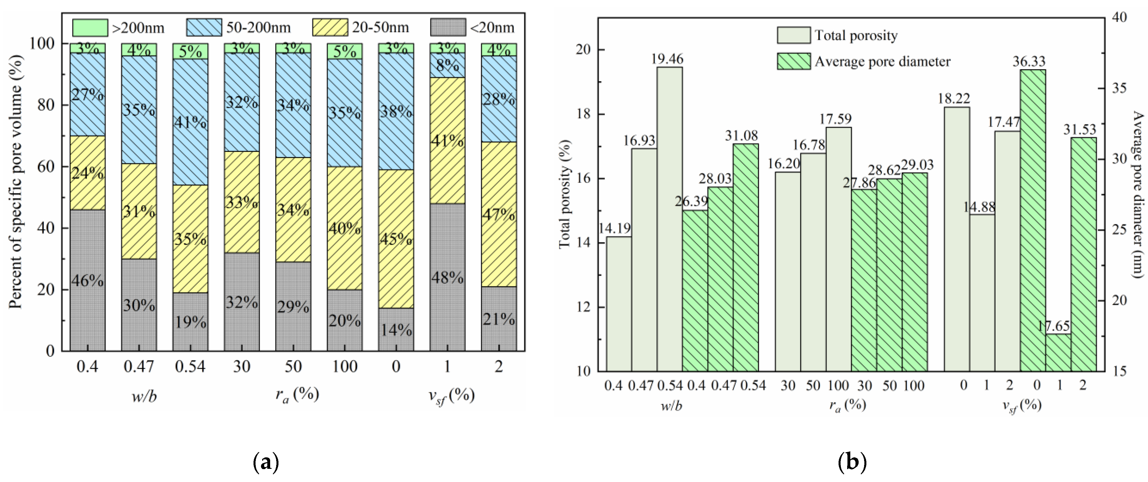 Materials 15 04018 g017 550