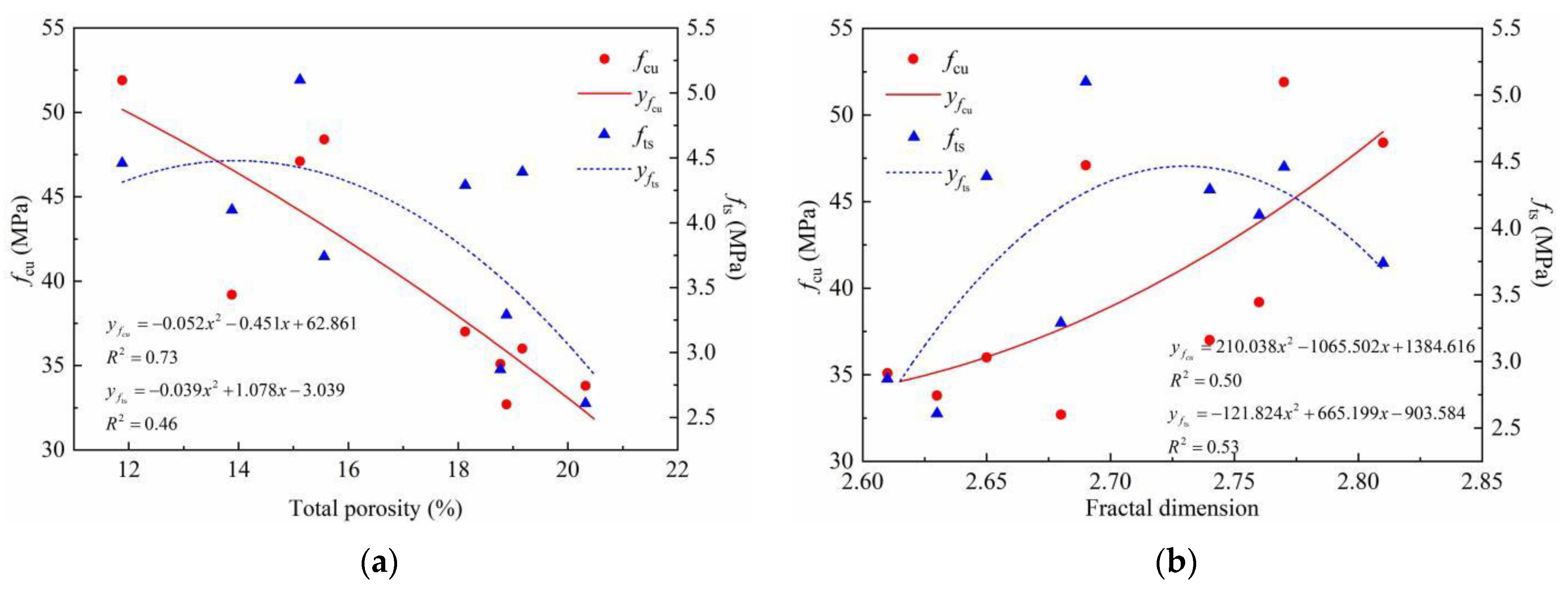 Materials 15 04018 g020 550