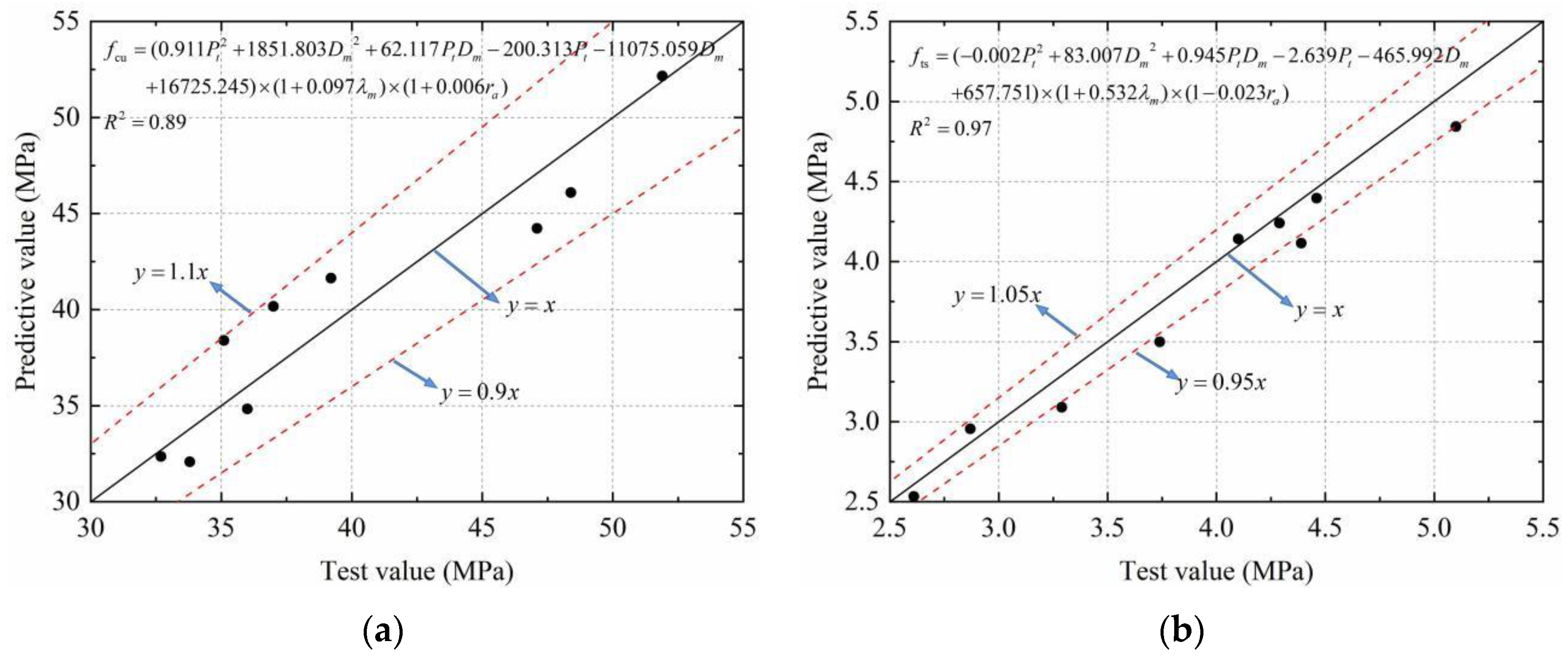 Materials 15 04018 g021 550