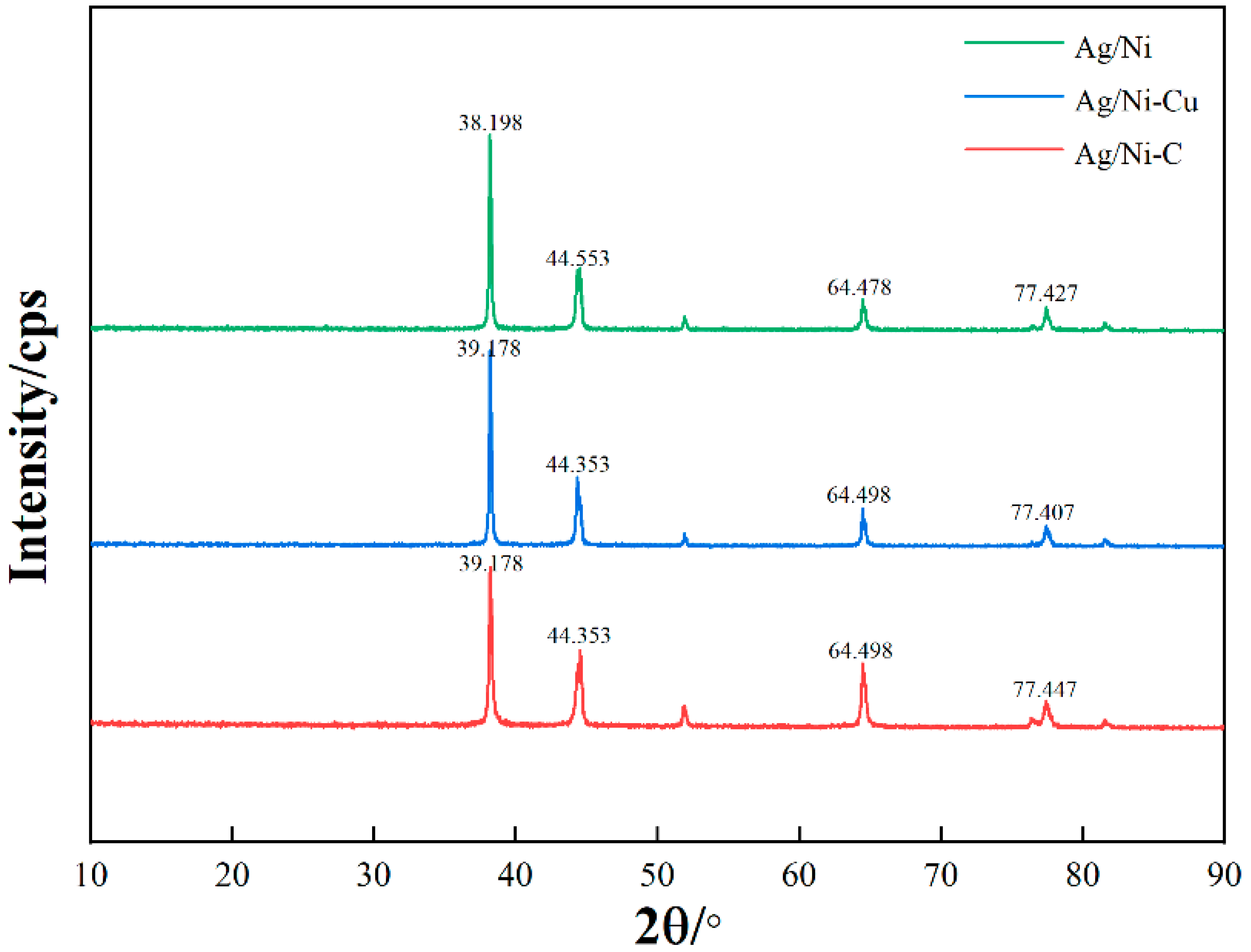 Materials 15 04019 g003 550