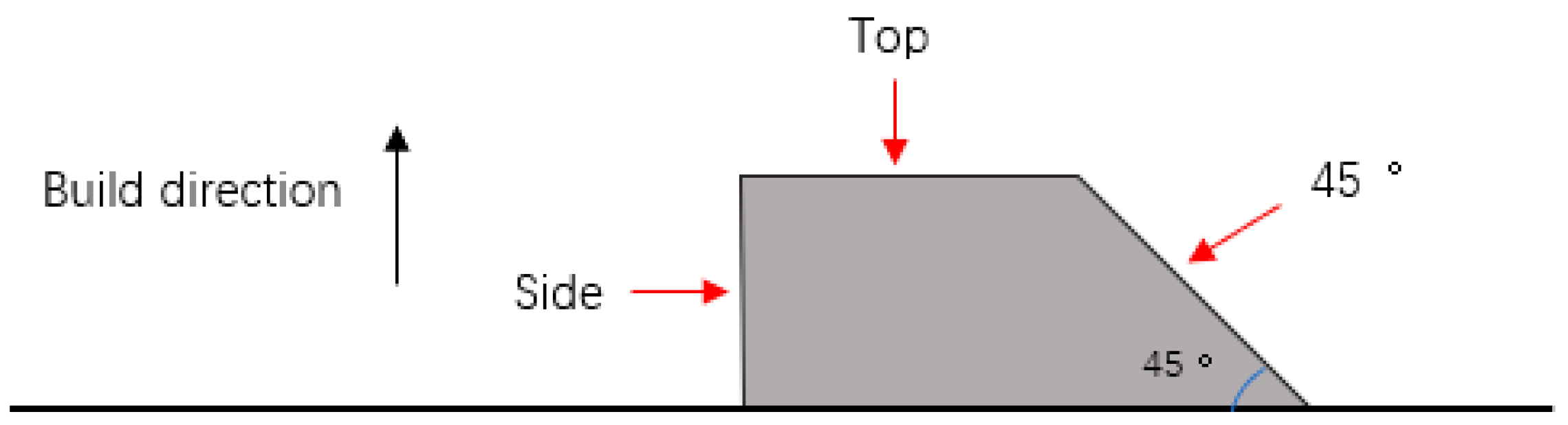Materials 15 04020 g001 550