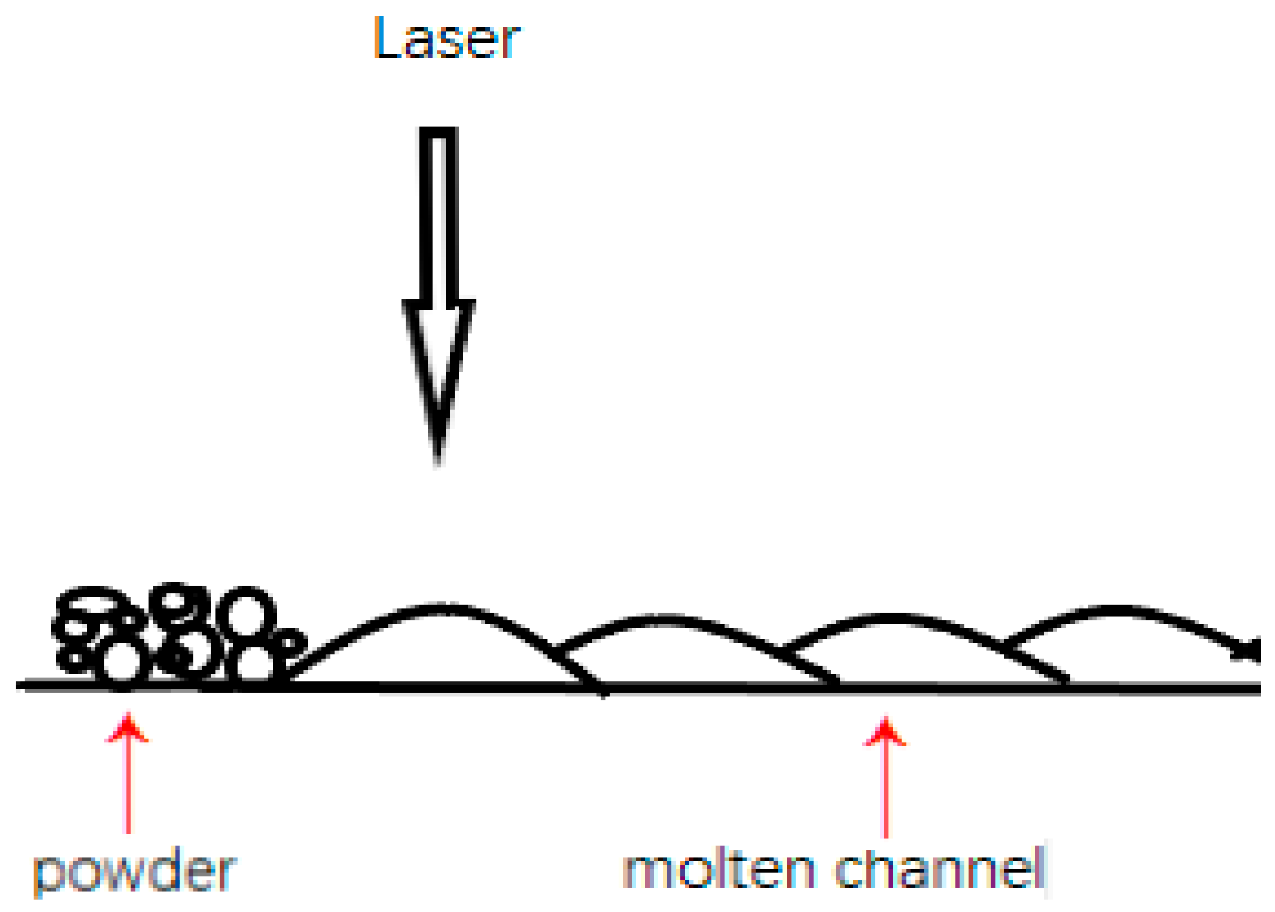 Materials 15 04020 g002 550