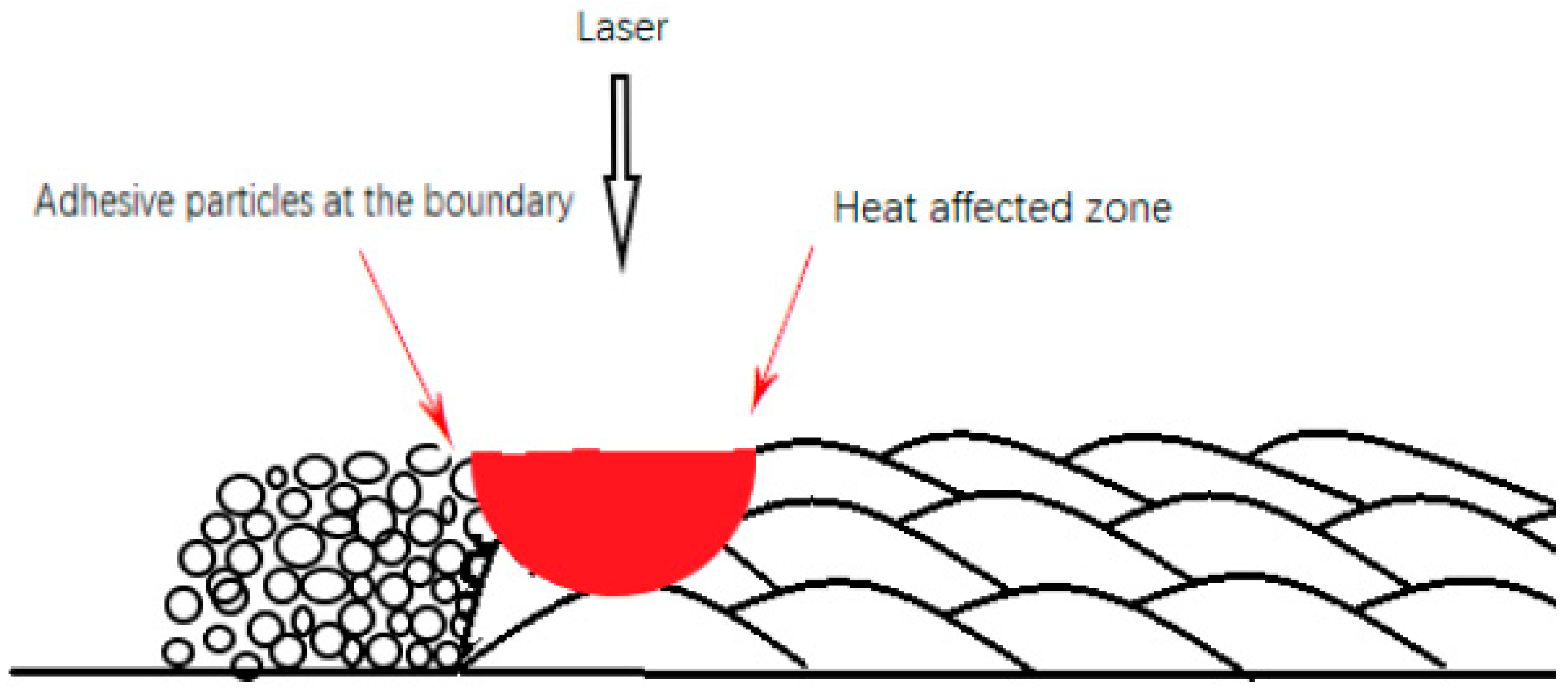 Materials 15 04020 g004 550
